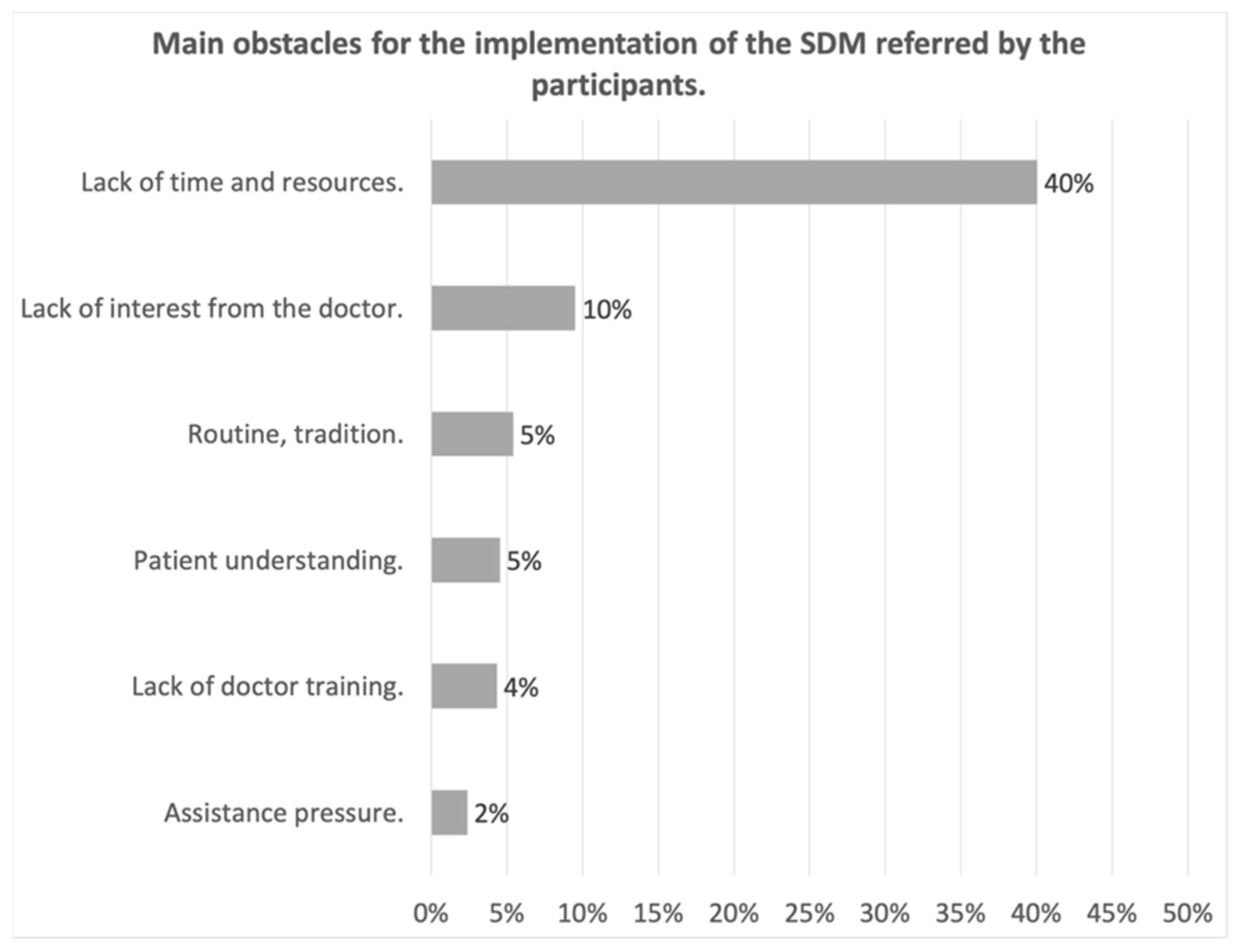 Ijerph 18 02128 g002