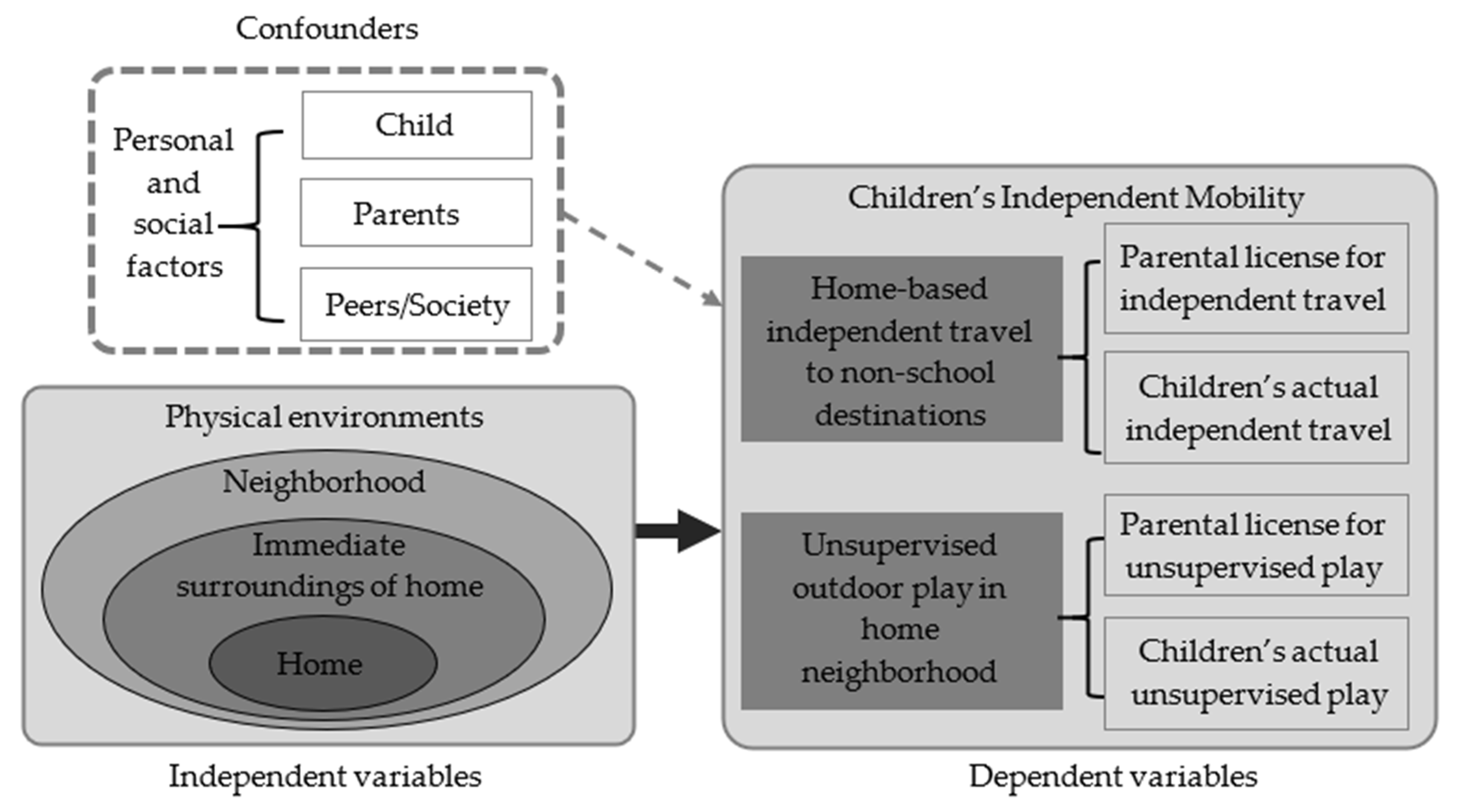 Ijerph 18 02132 g001