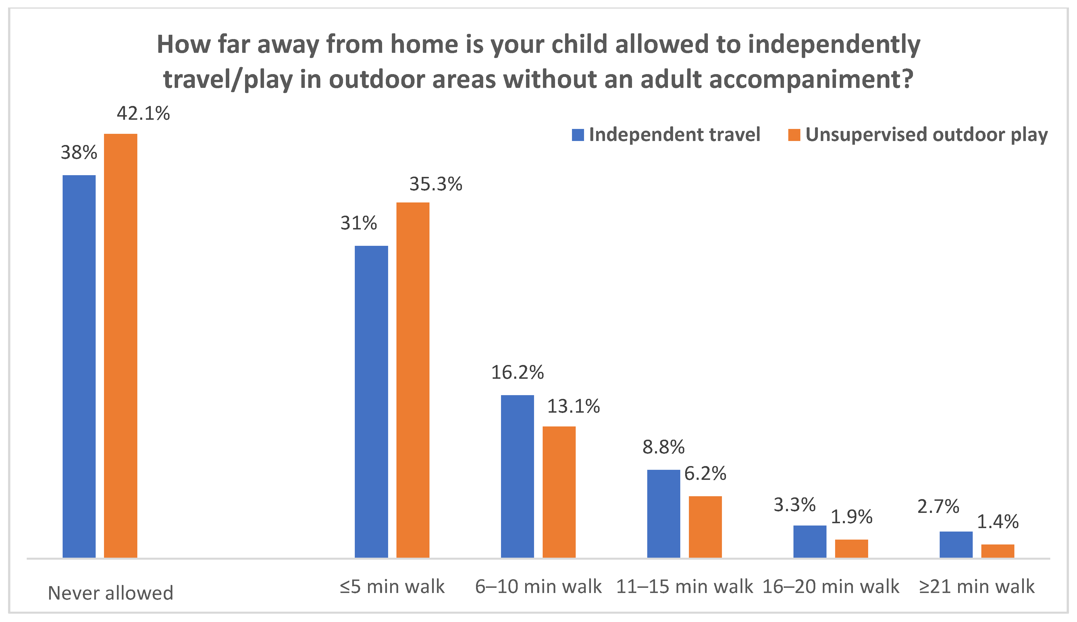 Ijerph 18 02132 g003