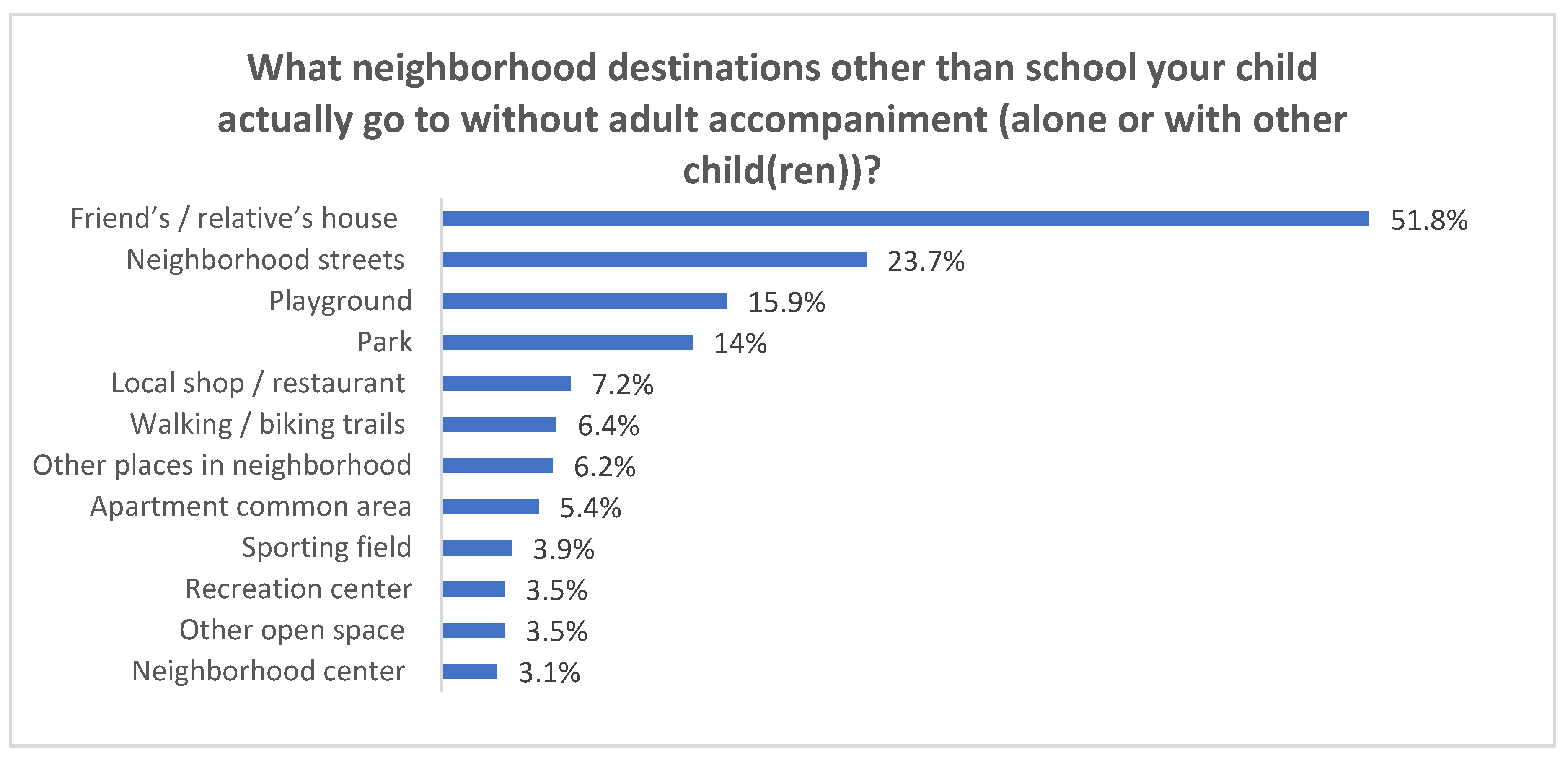 Ijerph 18 02132 g004