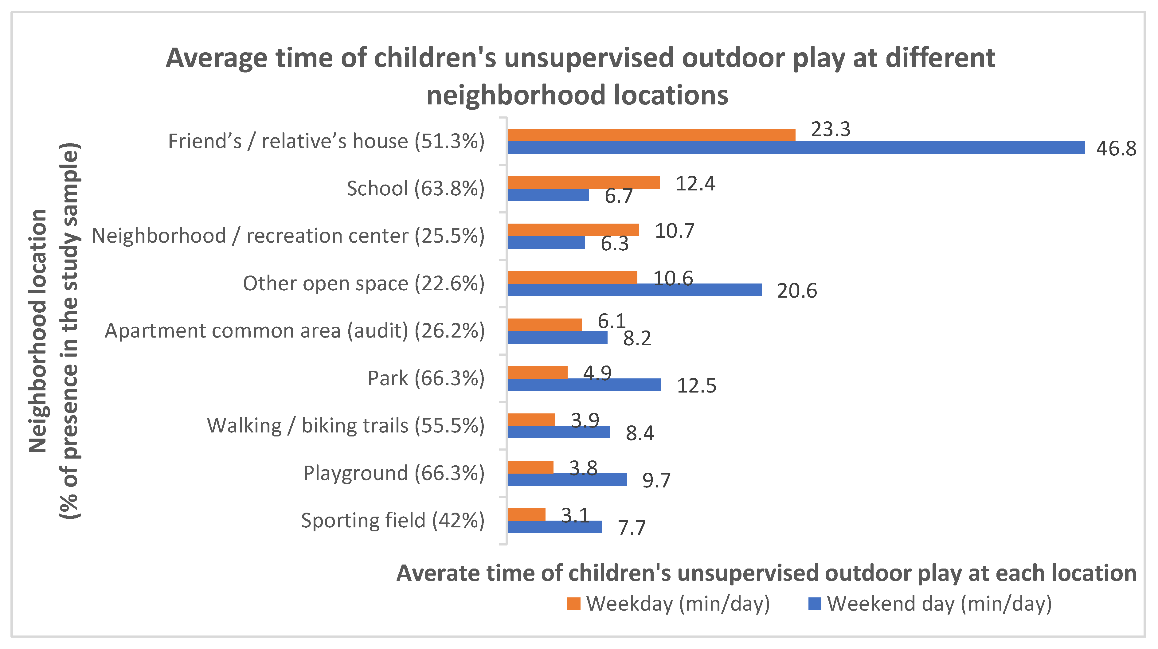 Ijerph 18 02132 g005