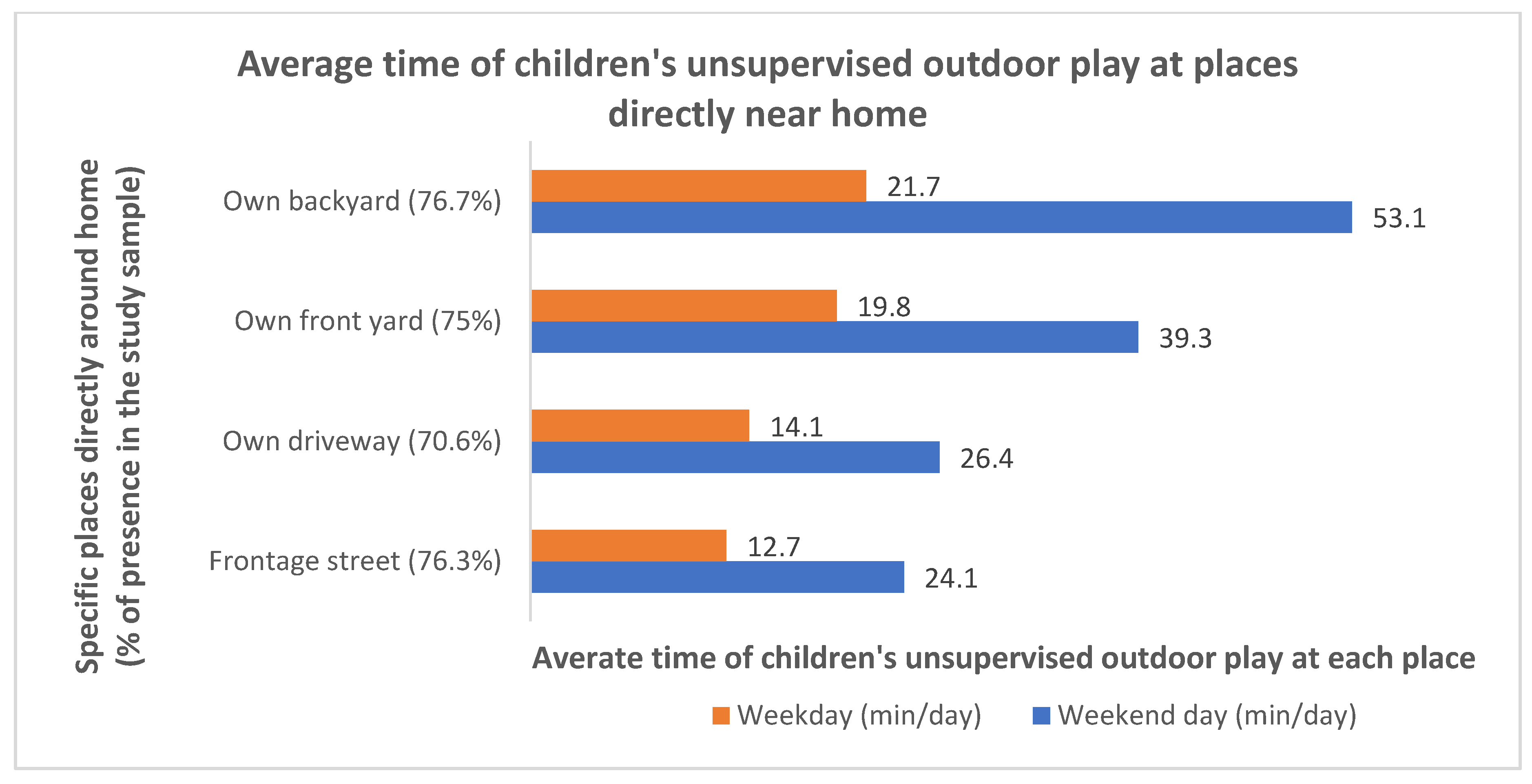 Ijerph 18 02132 g006
