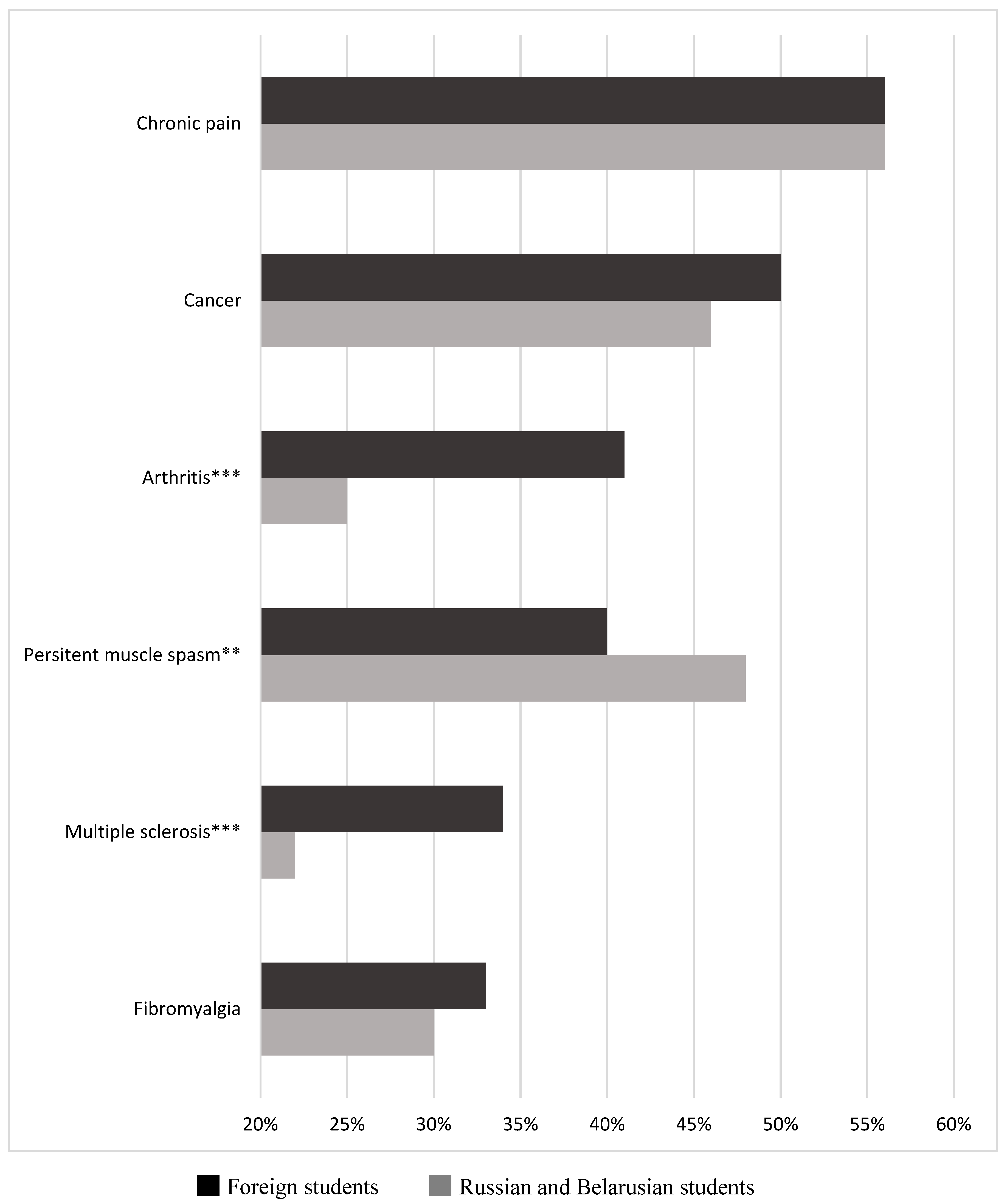 Ijerph 18 02137 g002