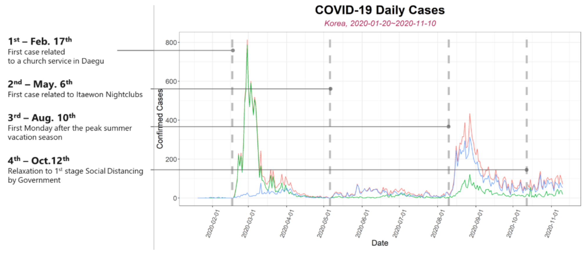 Ijerph 18 02144 g003 550