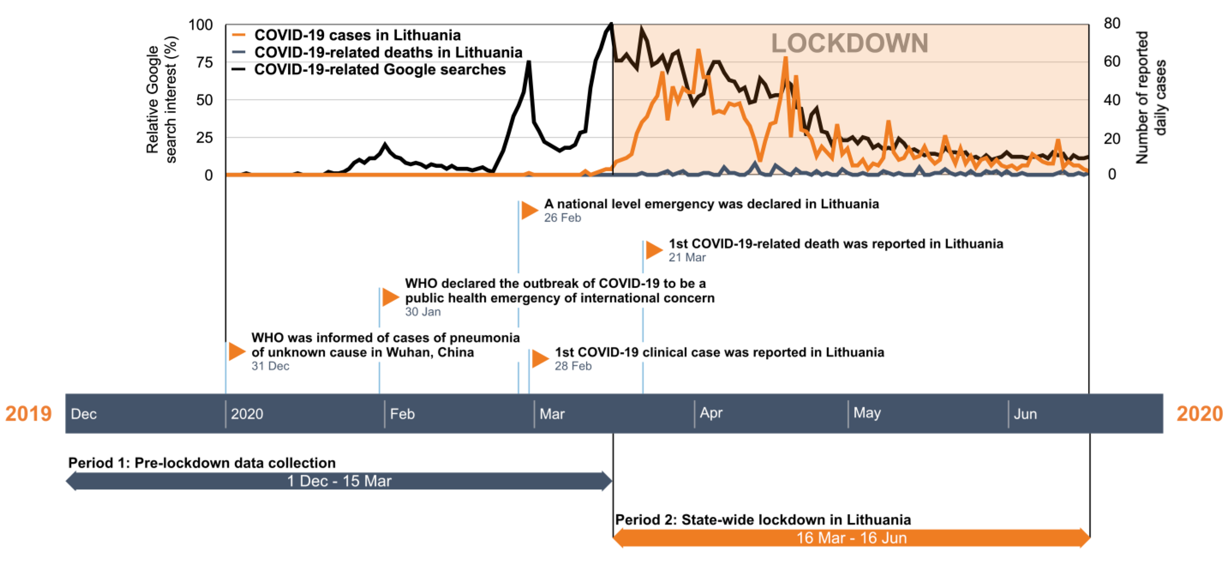 Ijerph 18 02150 g001