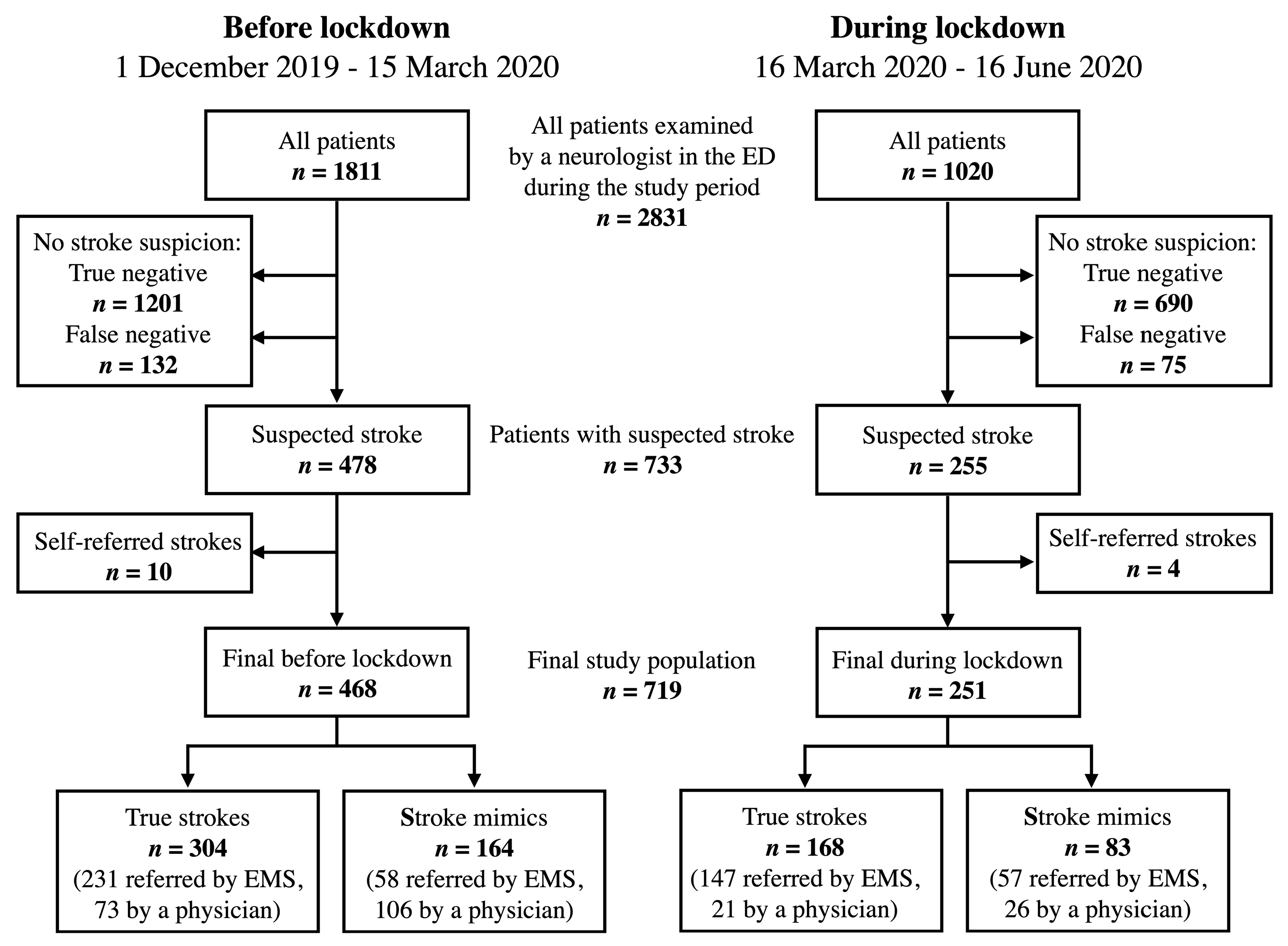 Ijerph 18 02150 g002