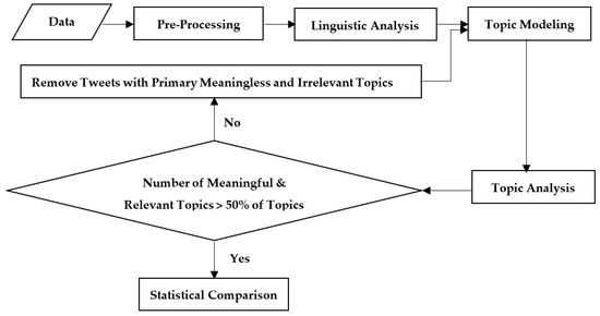 Measuring the scope of pro-Kremlin disinformation on Twitter