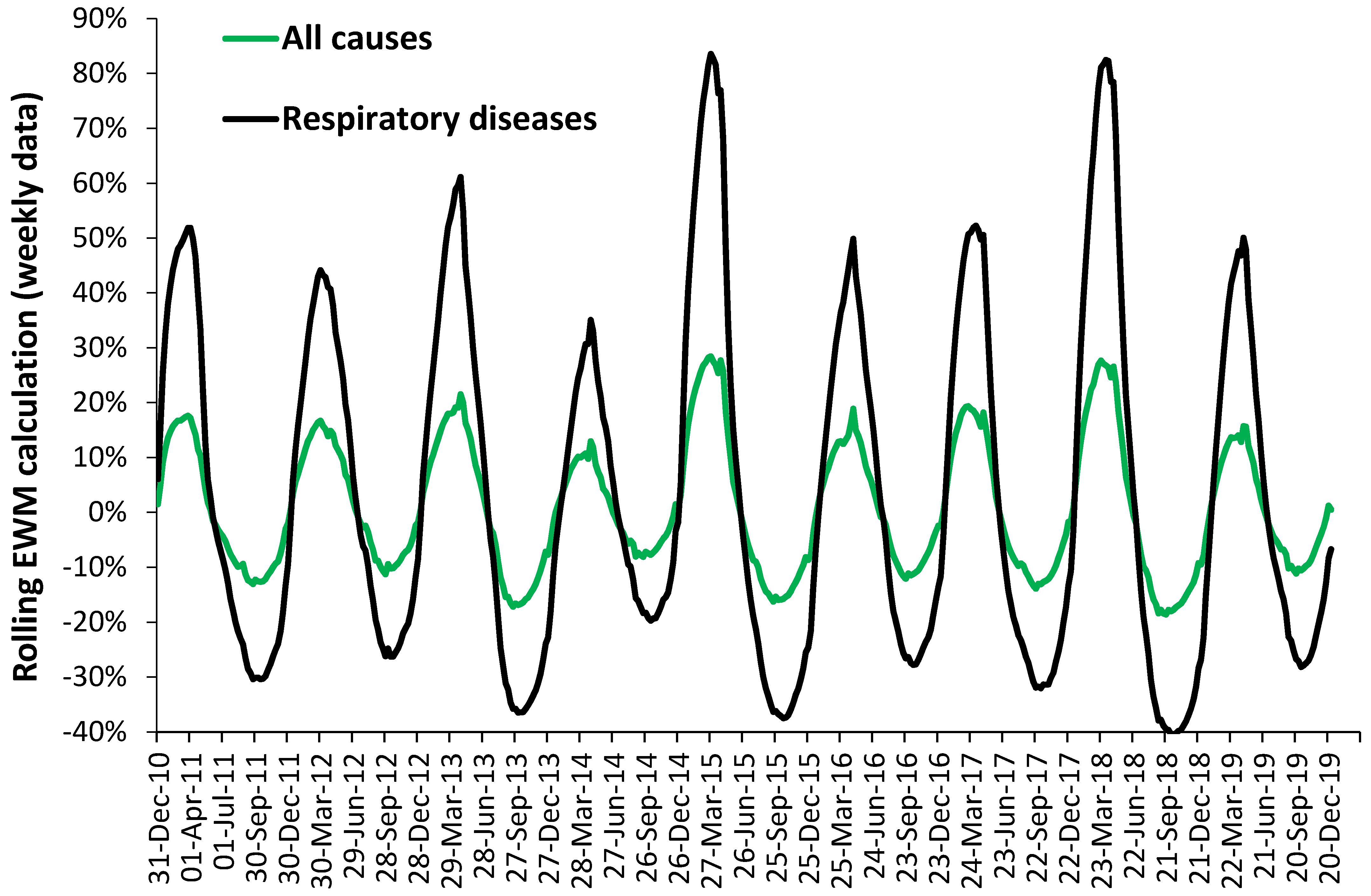 Ijerph 18 02161 g003 Ijerph 18 02161 g003