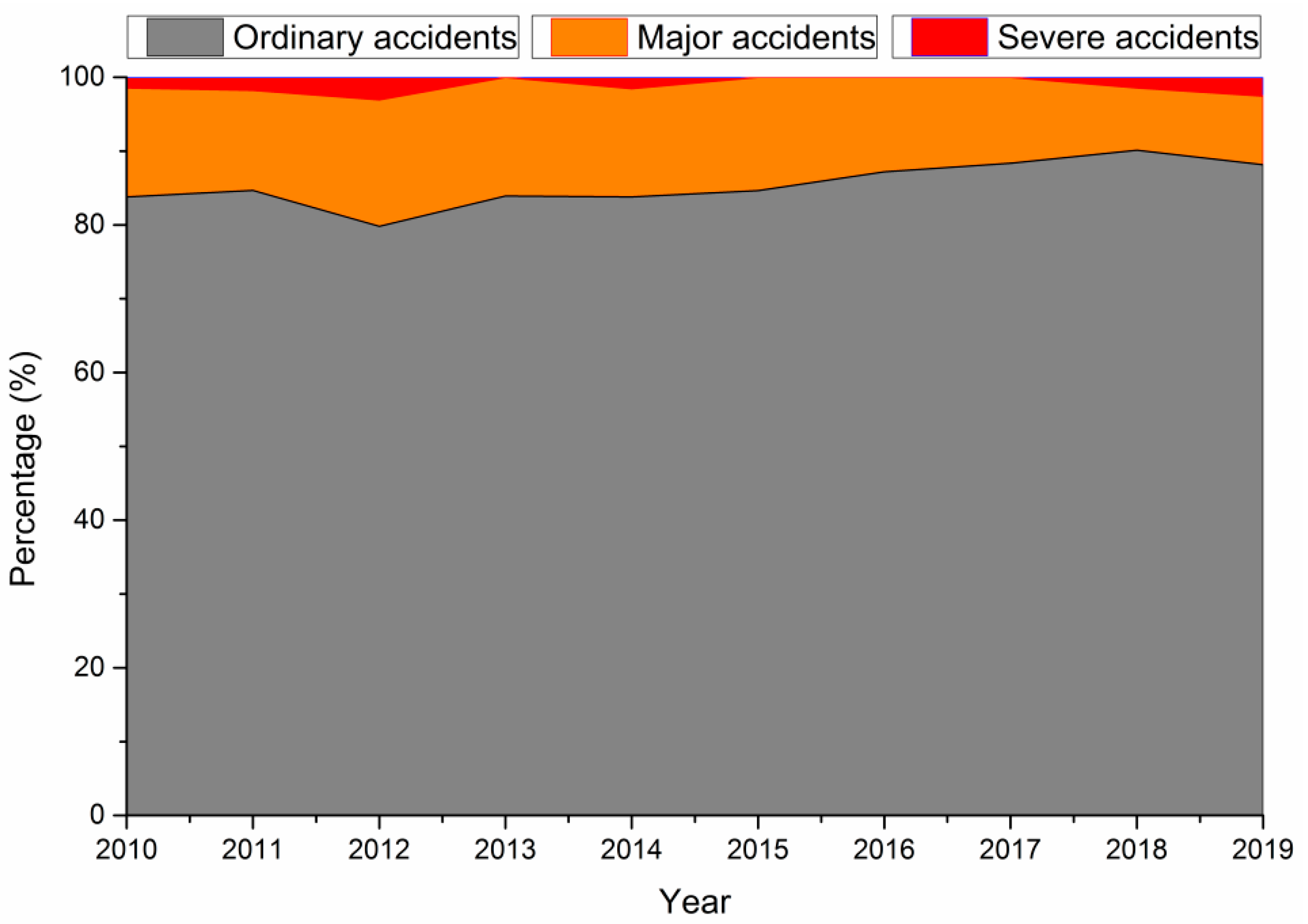 Ijerph 18 02162 g003