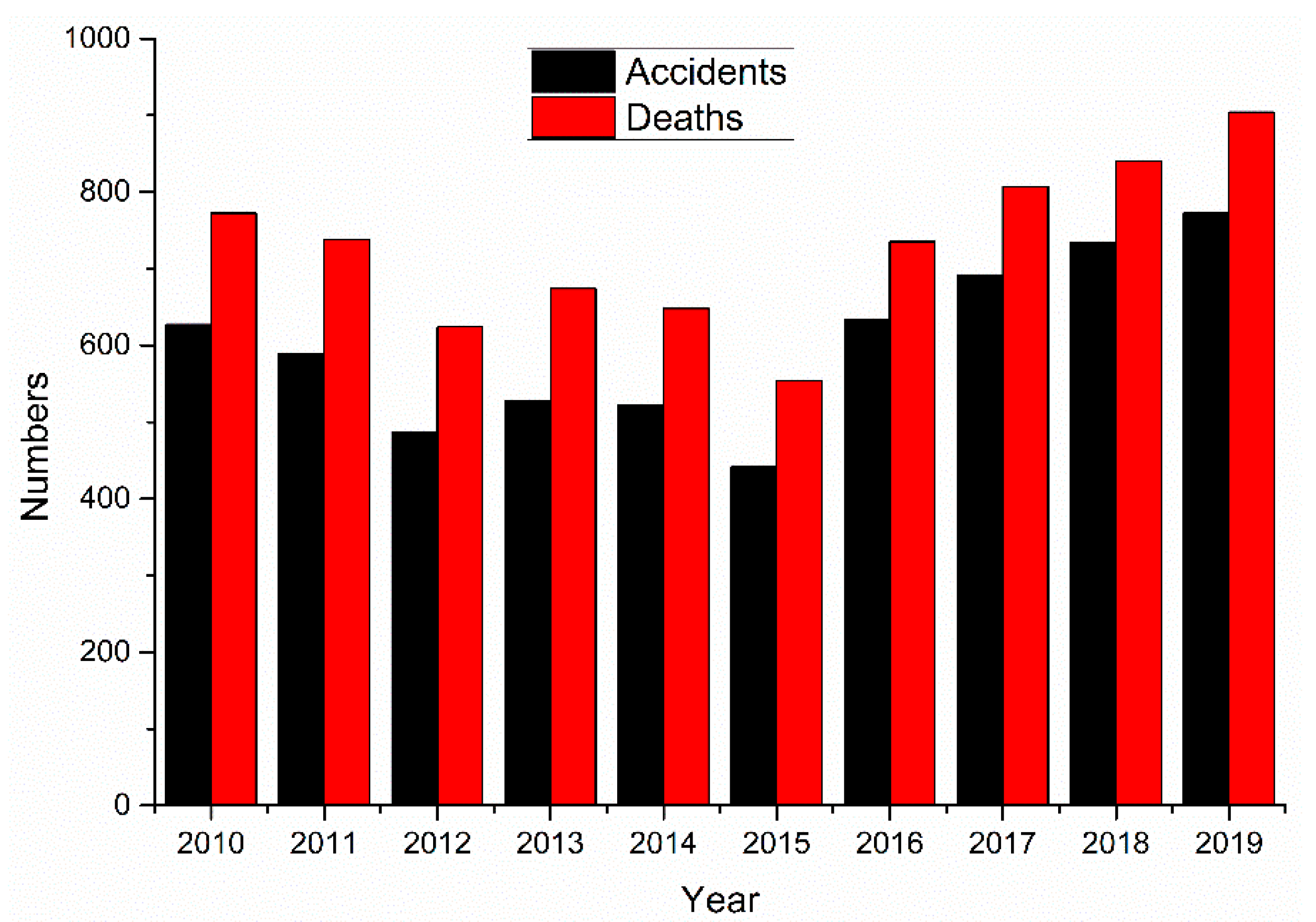 Ijerph 18 02162 g004