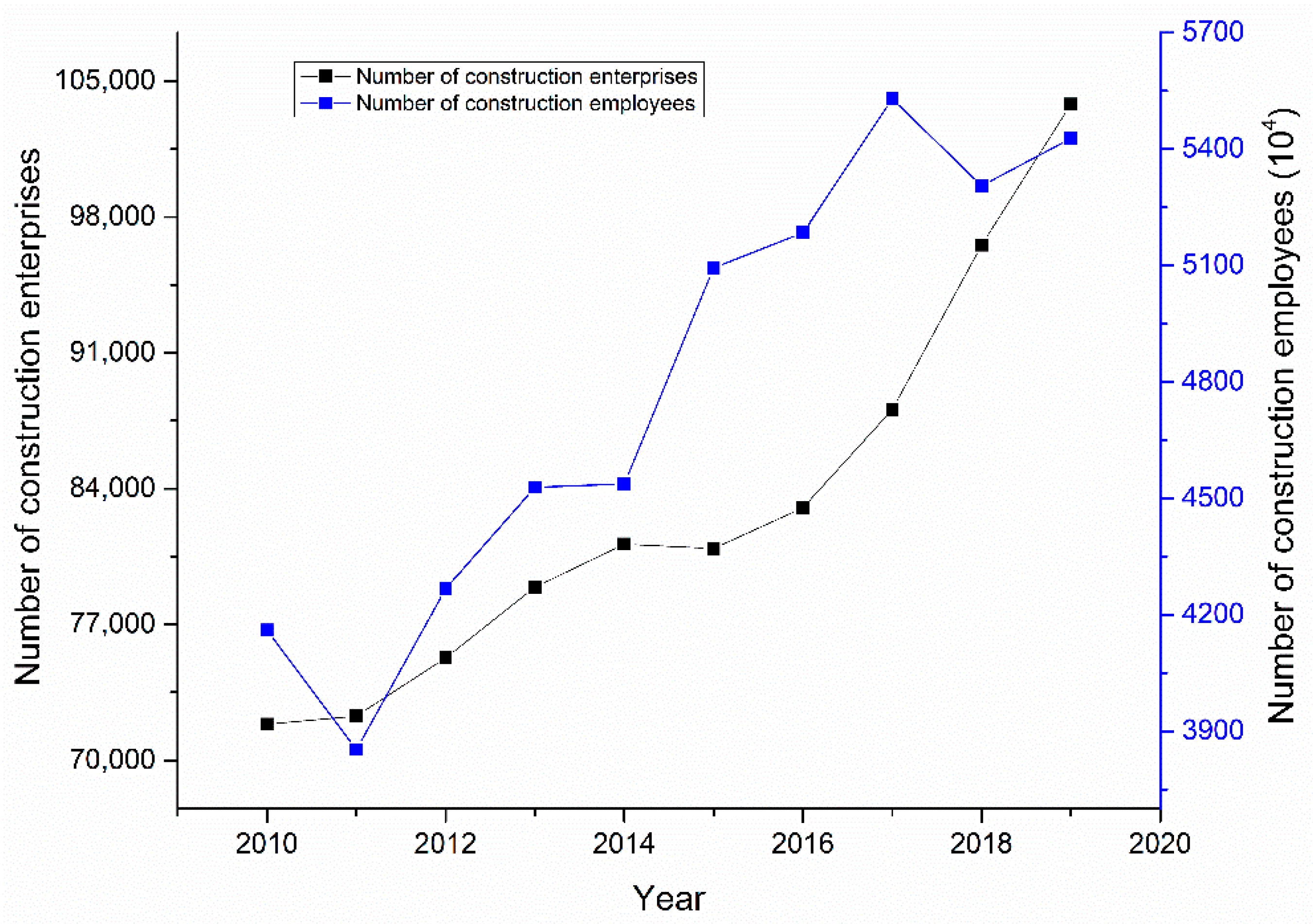 Ijerph 18 02162 g005