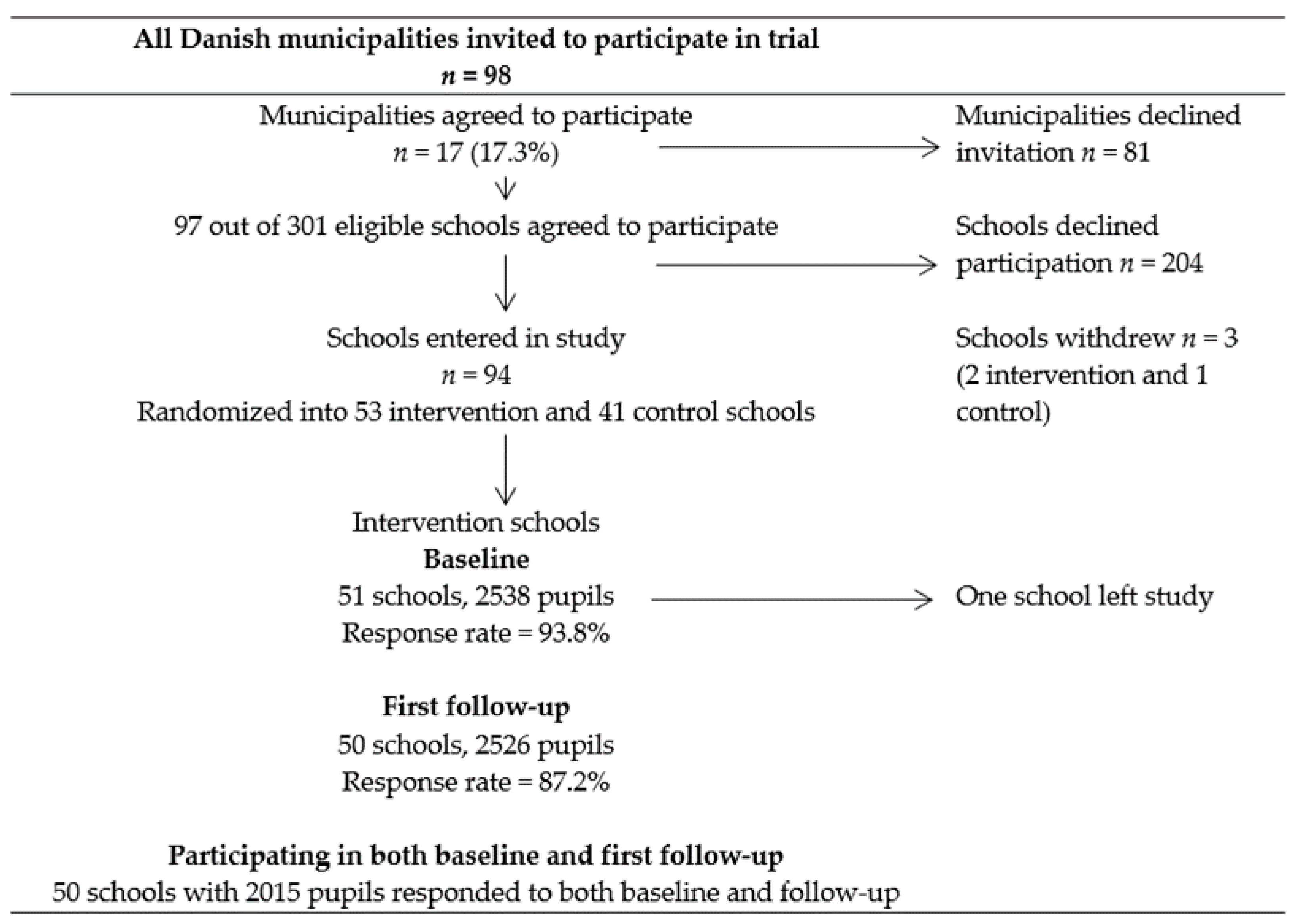 Ijerph 18 02163 g001