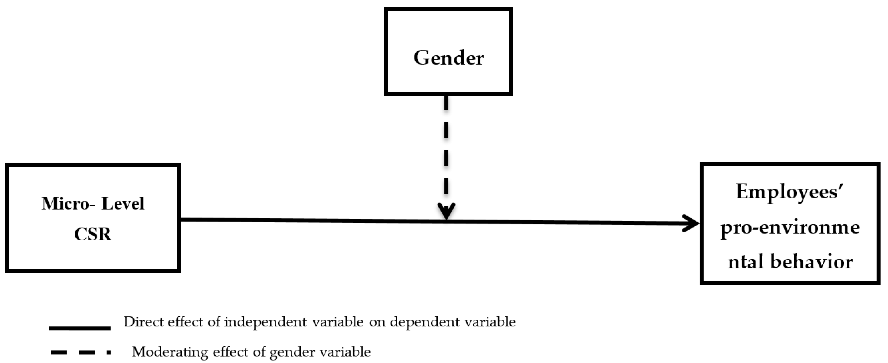 Ijerph 18 02165 g001