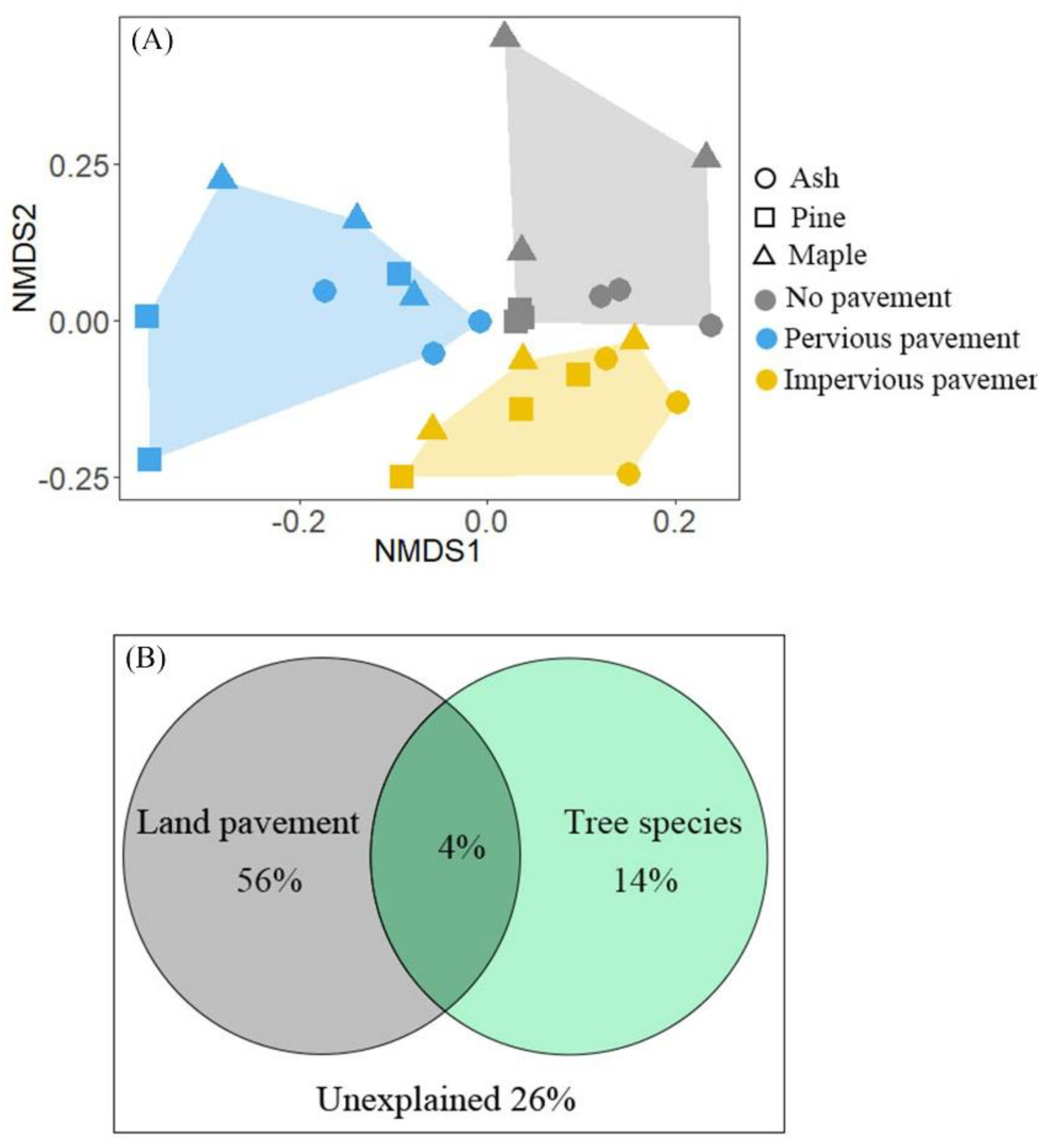 Ijerph 18 02168 g003 Ijerph 18 02168 g003