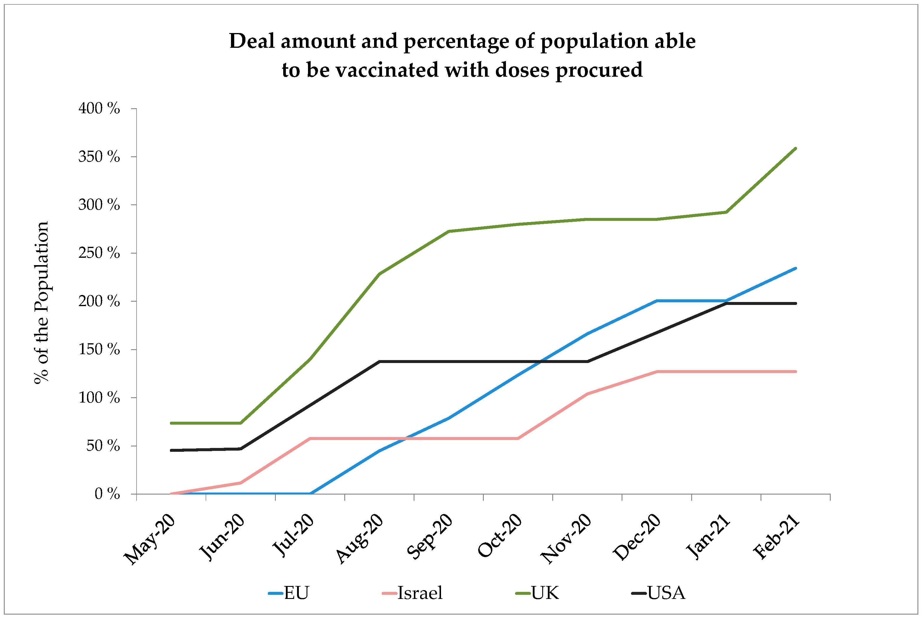 Ijerph 18 02169 g001