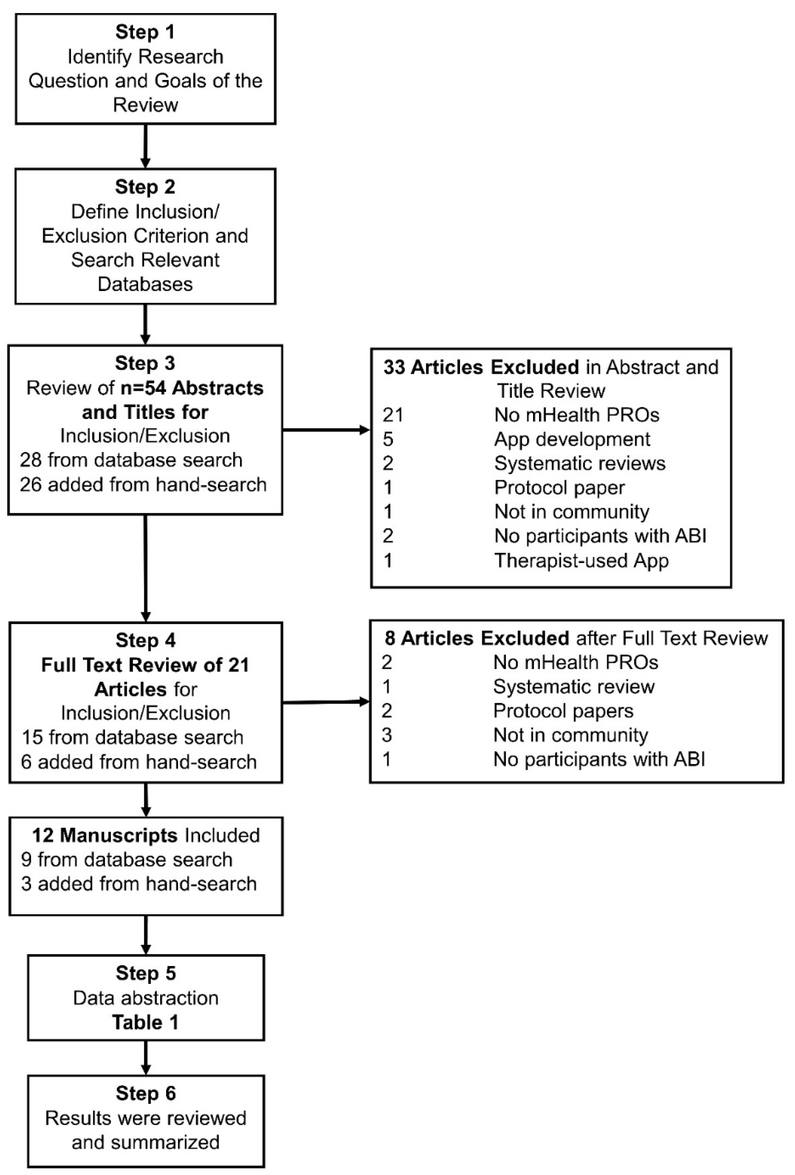 Ijerph 18 02173 g001
