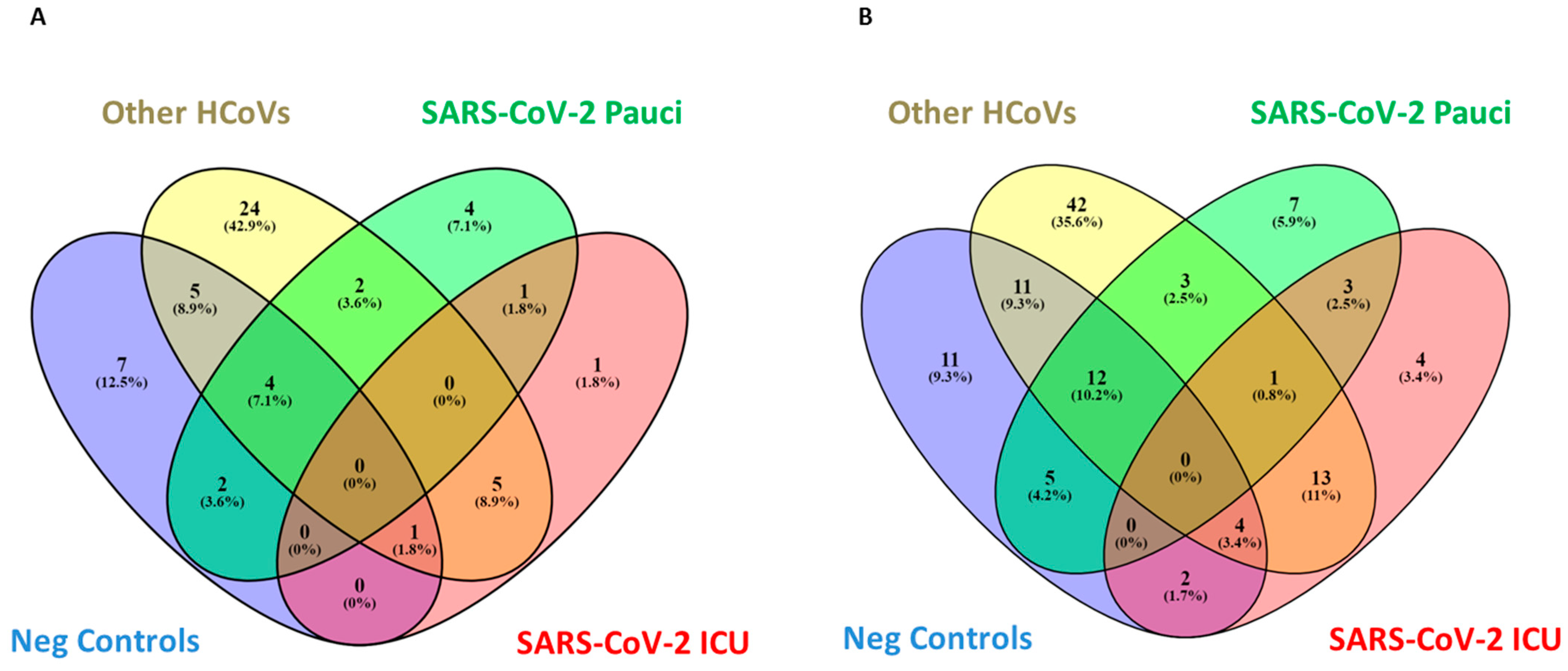 Ijerph 18 02174 g005 Ijerph 18 02174 g005
