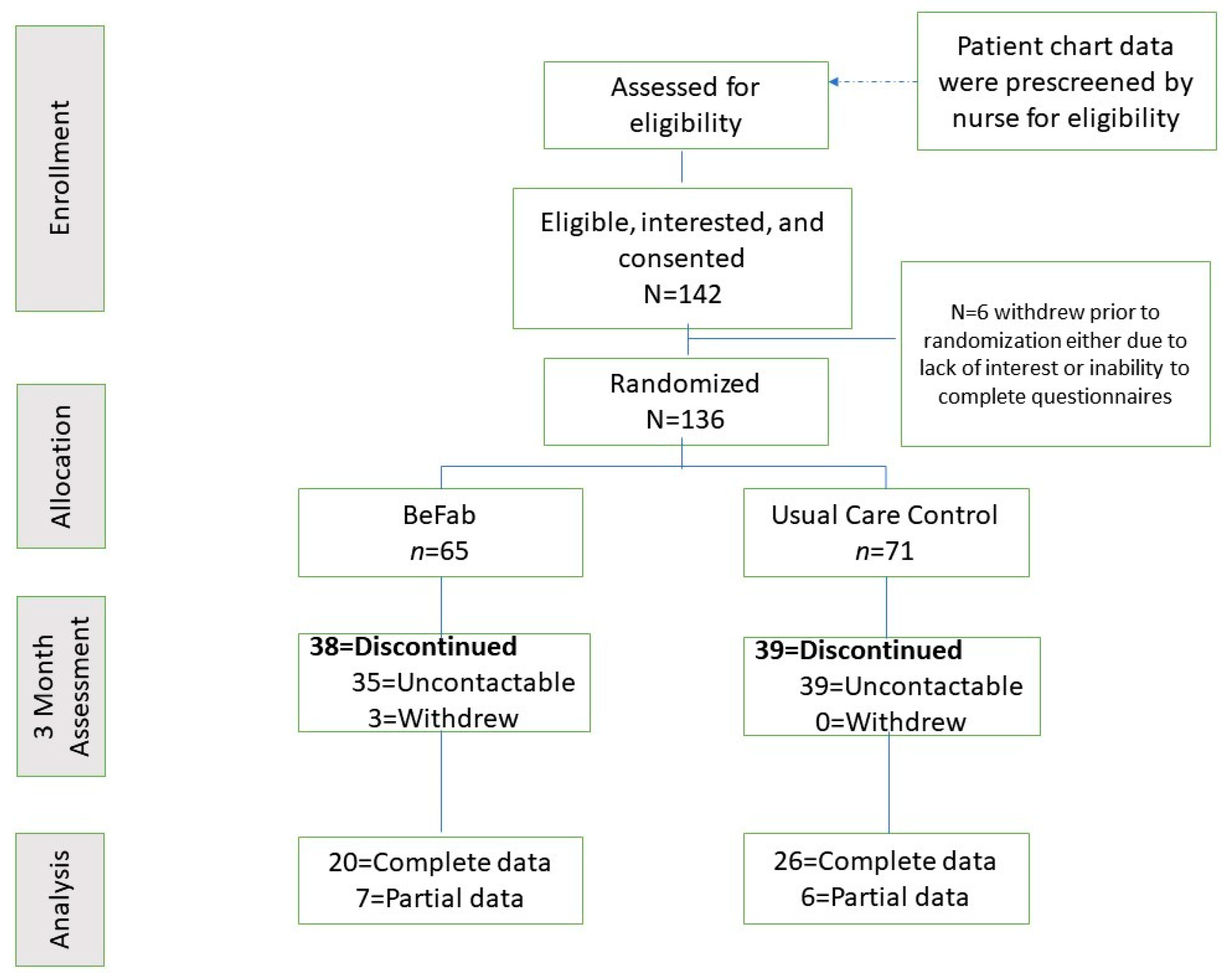 Ijerph 18 02178 g001 Ijerph 18 02178 g001