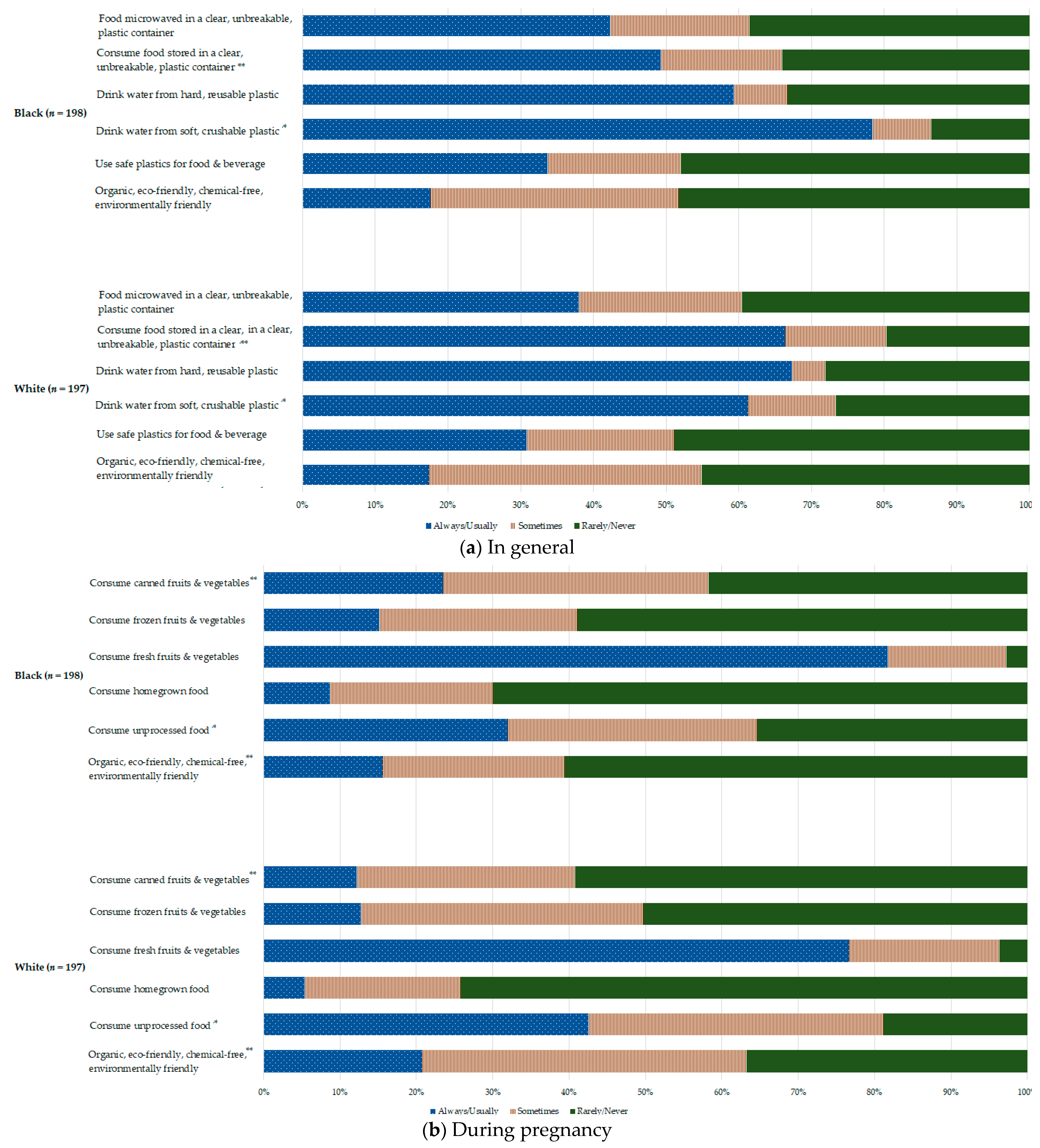 Ijerph 18 02190 g001
