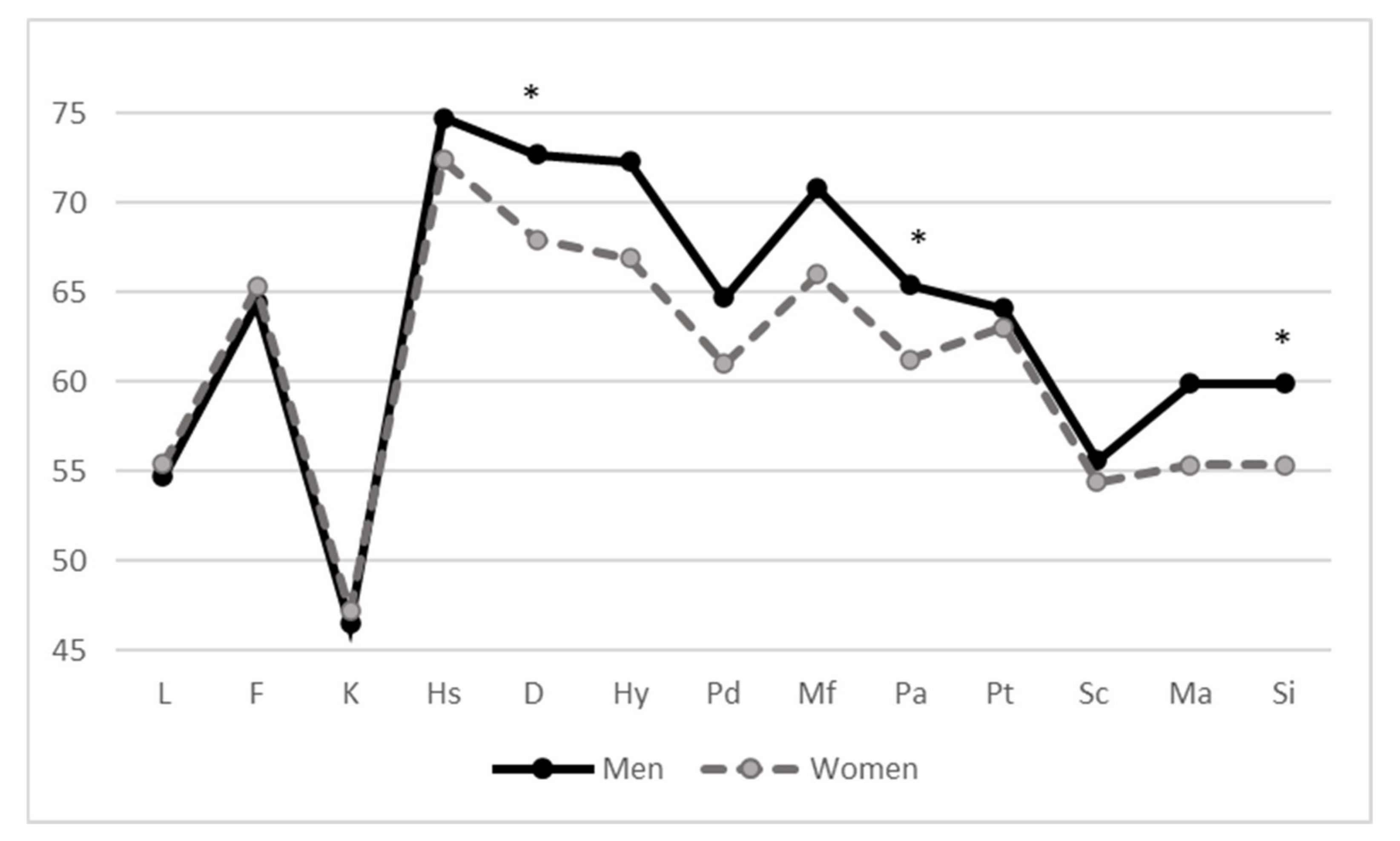 Ijerph 18 02192 g001