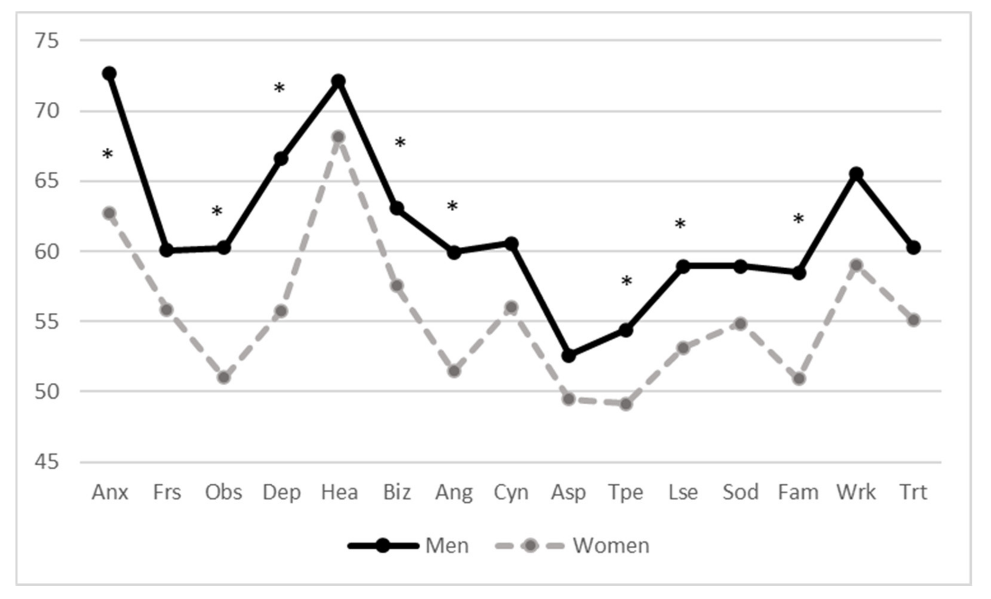 mmpi 2 scoring key mmpi 2 scoring key