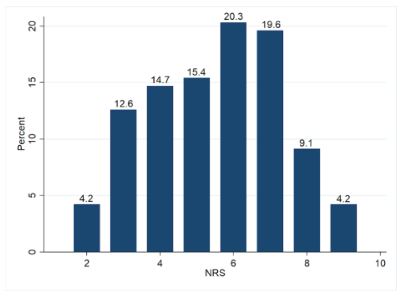 Ijerph 18 02193 g001