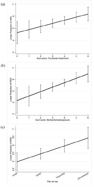 Ijerph 18 02193 g002