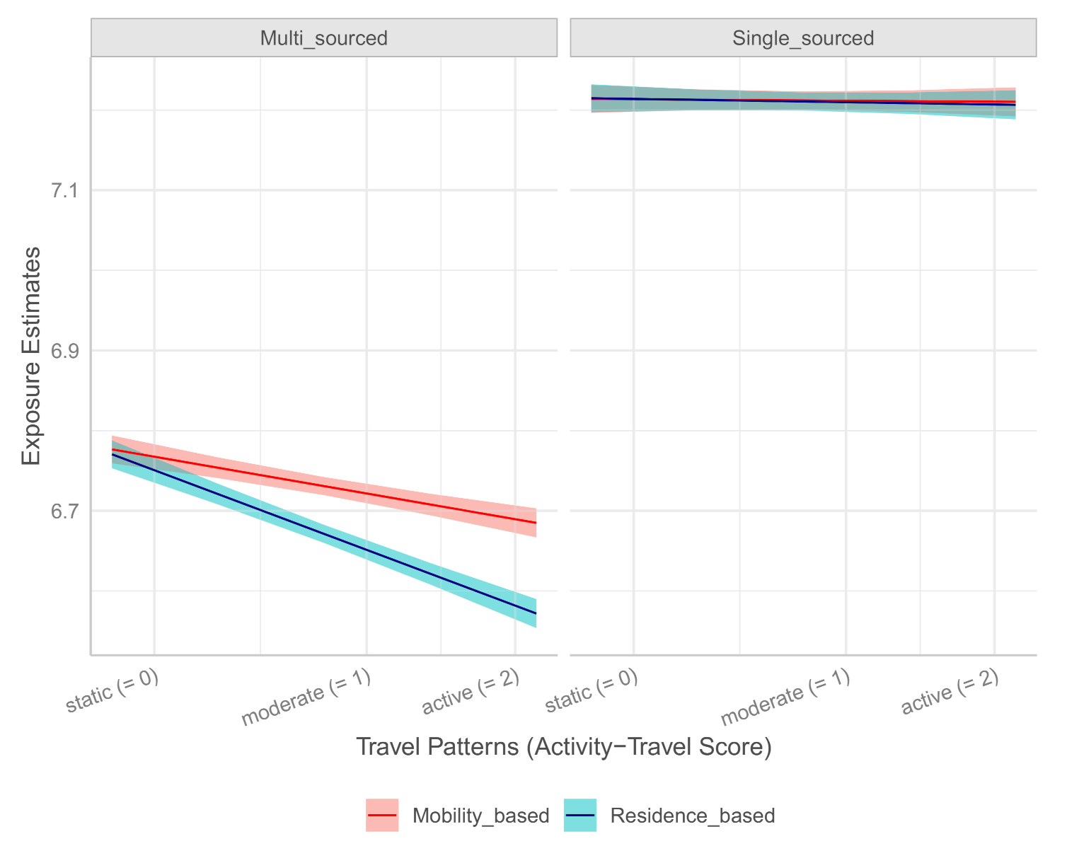 Ijerph 18 02194 g004