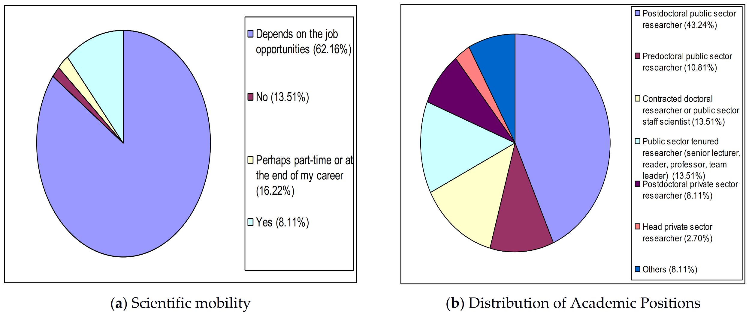 Ijerph 18 02195 g002
