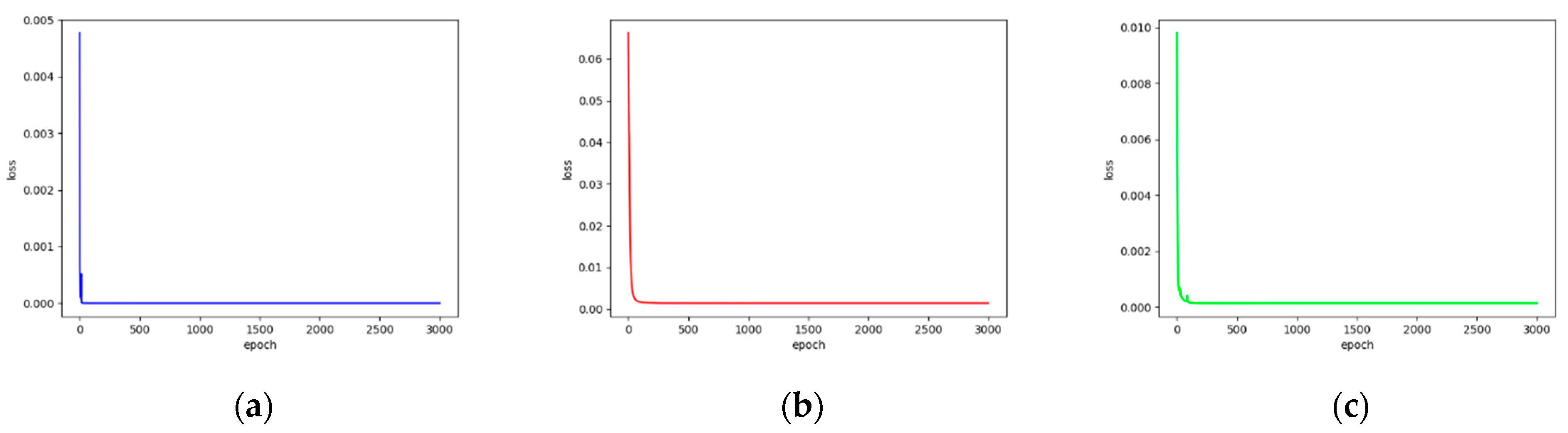 Ijerph 18 02197 g004