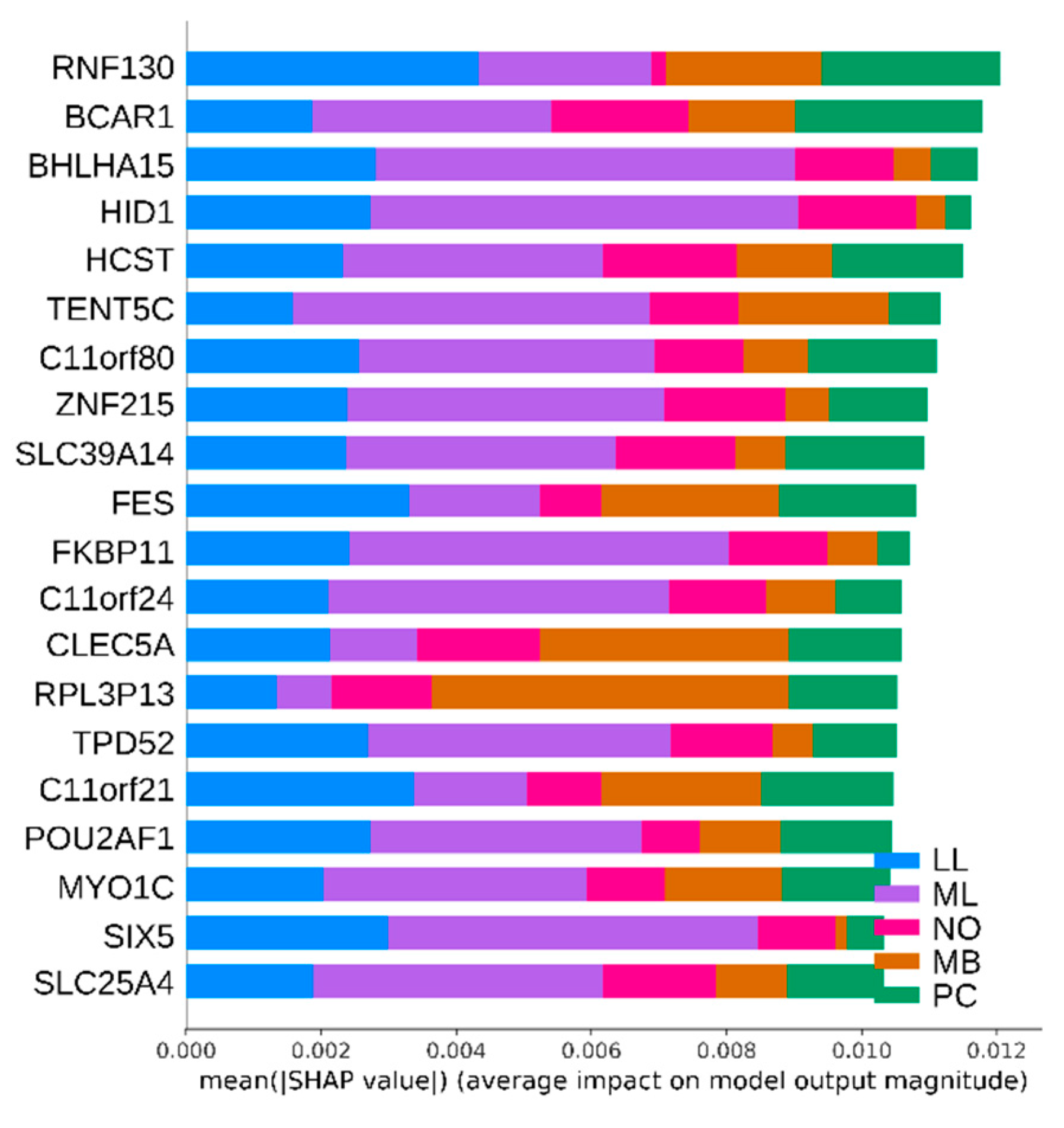 Ijerph 18 02197 g007