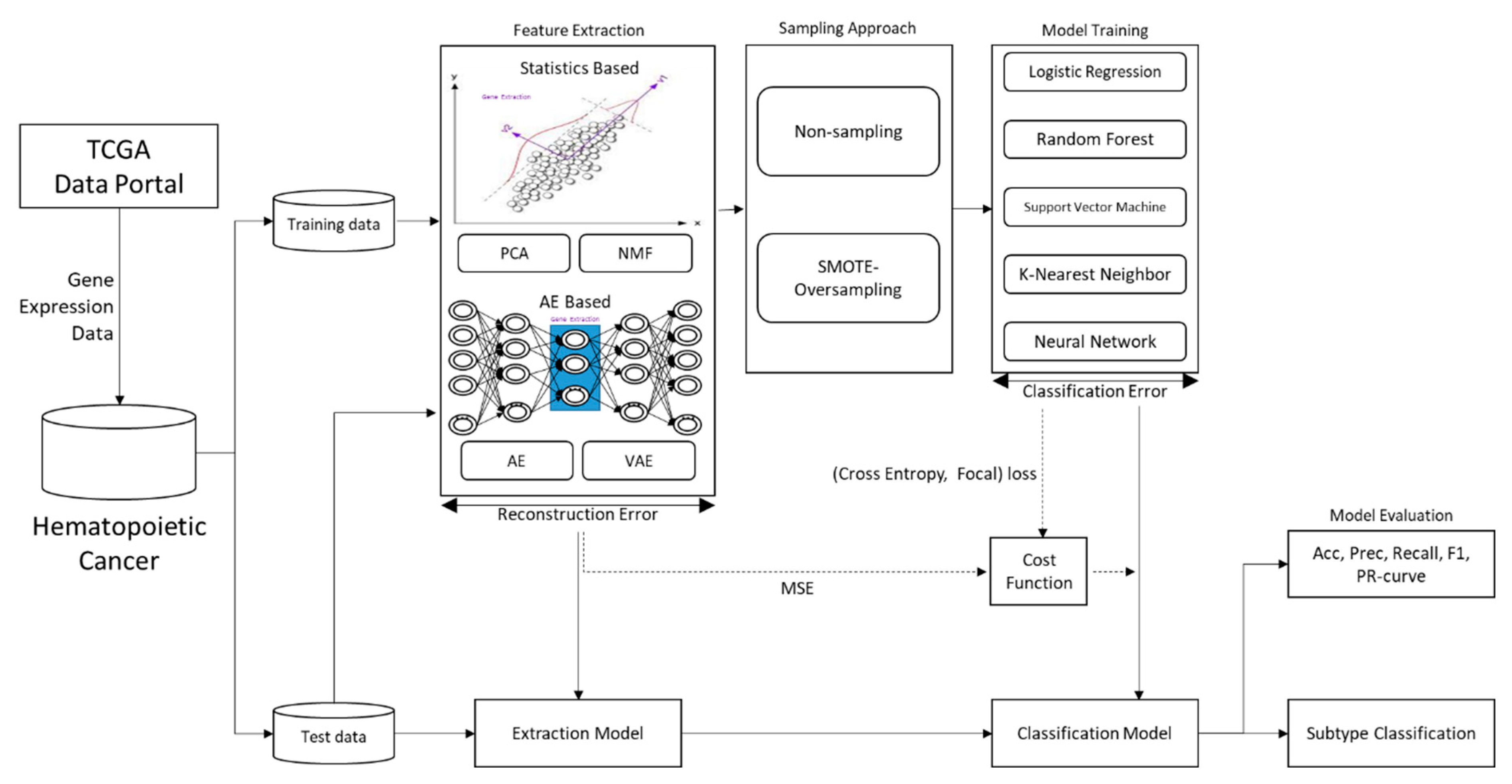 Ijerph 18 02197 g008