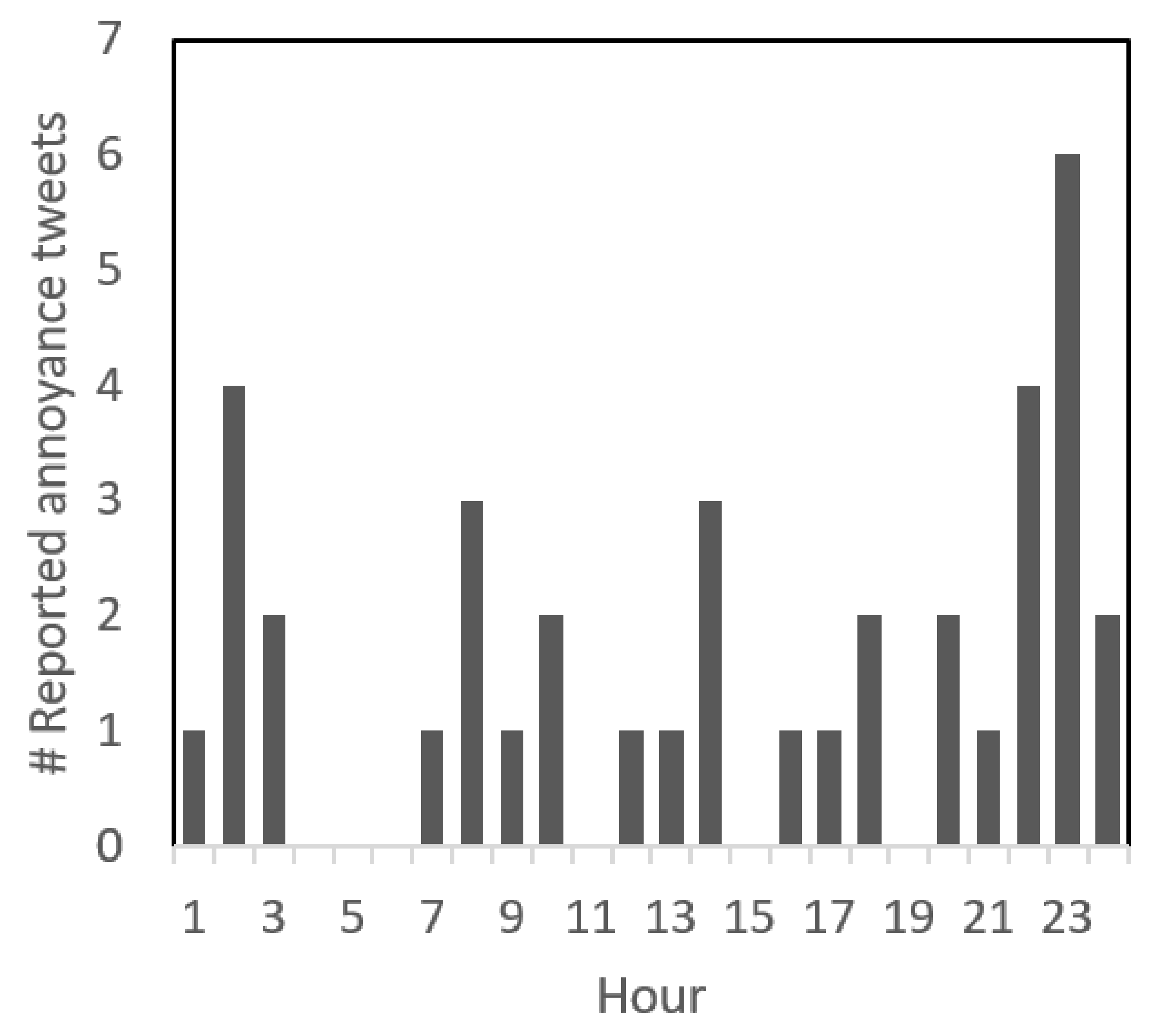 Ijerph 18 02198 g001