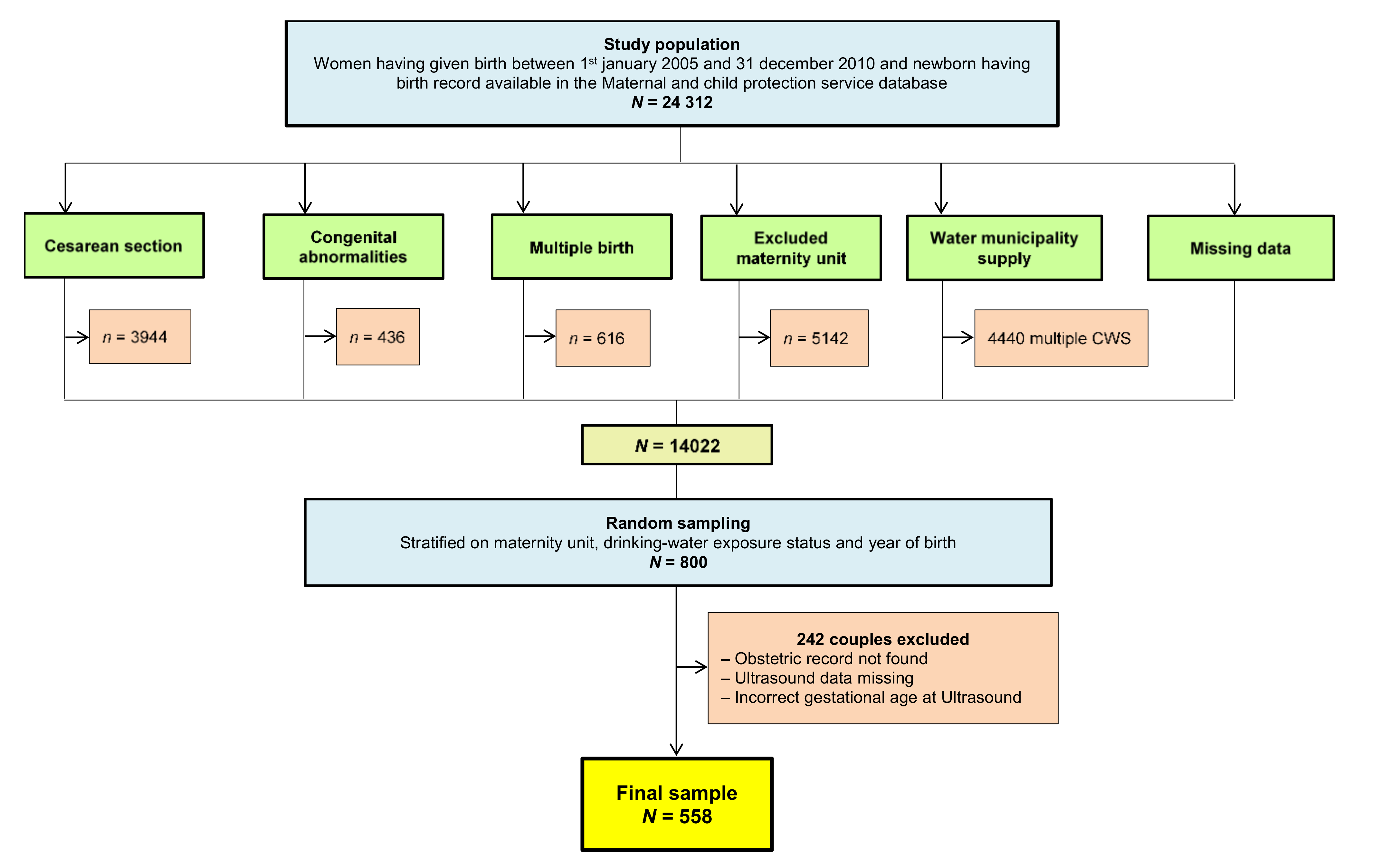 Ijerph 18 02200 g001