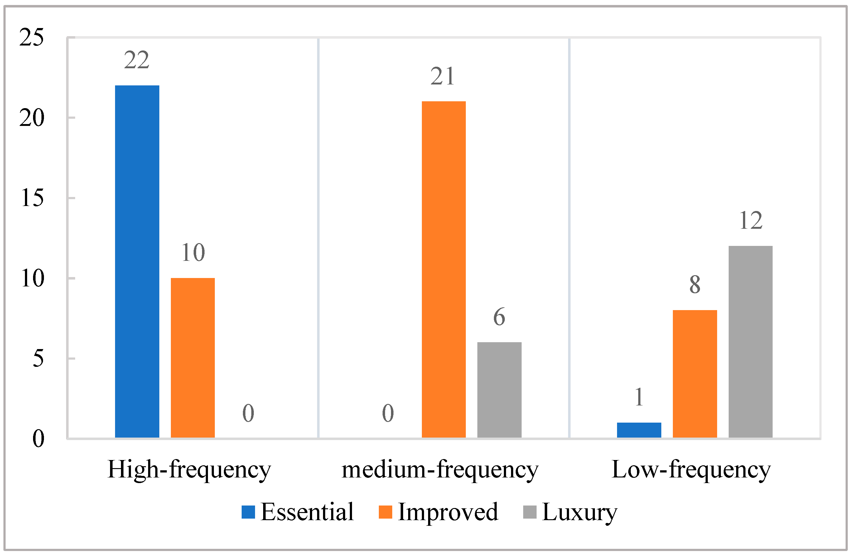 Ijerph 18 02201 g002