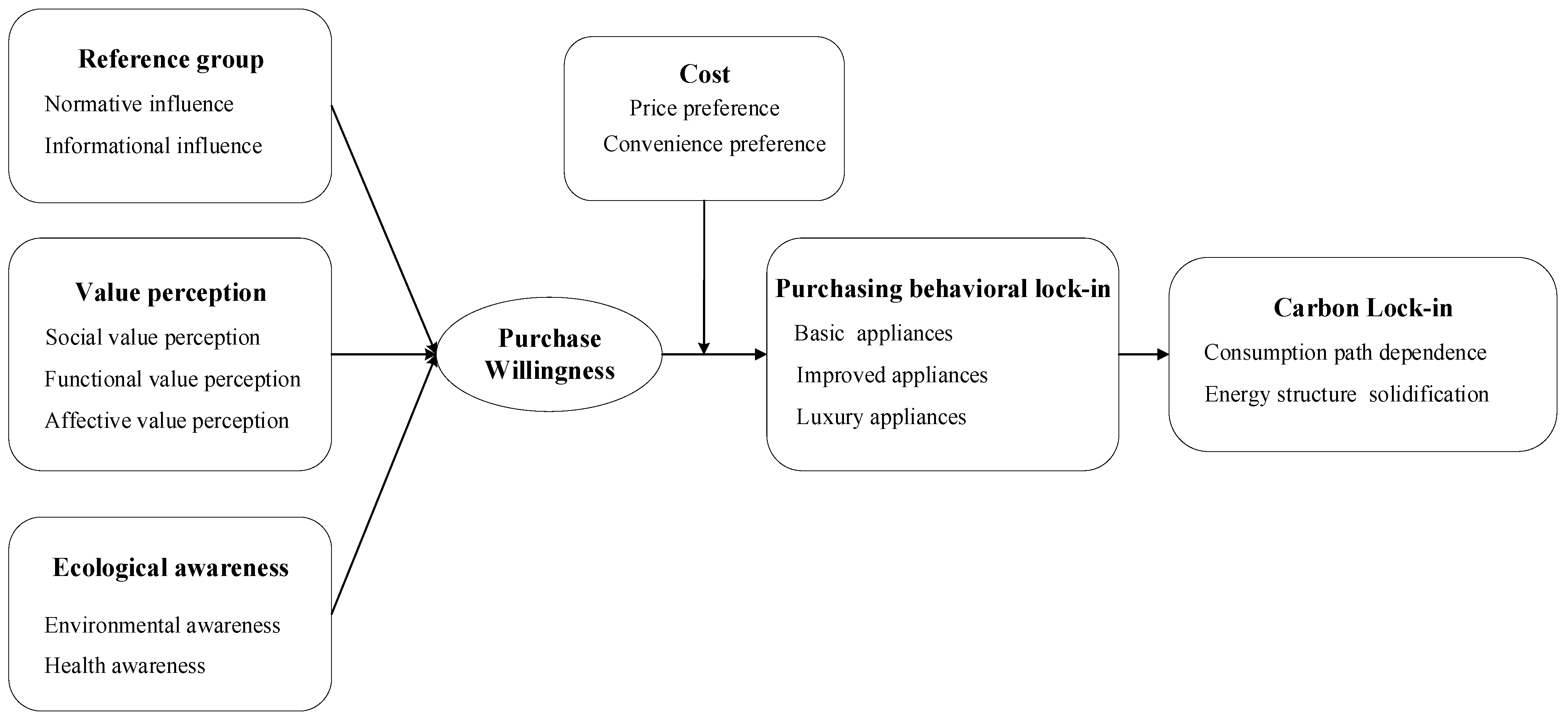 Ijerph 18 02201 g003