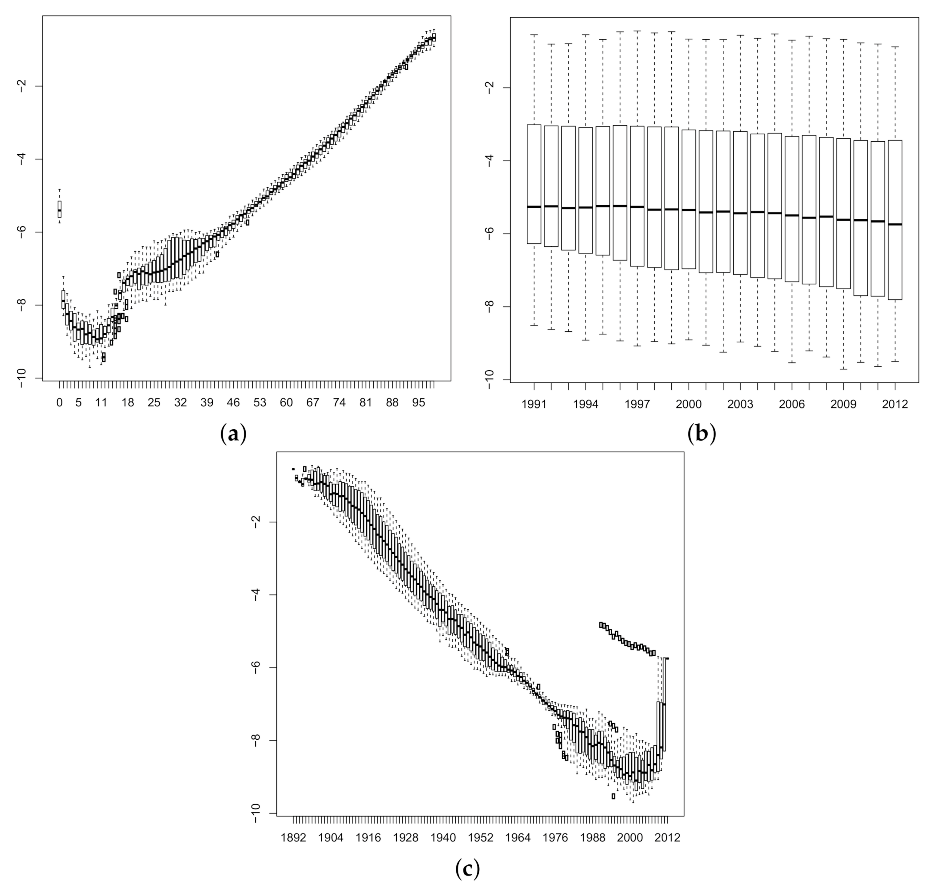 Ijerph 18 02204 g002 Ijerph 18 02204 g002