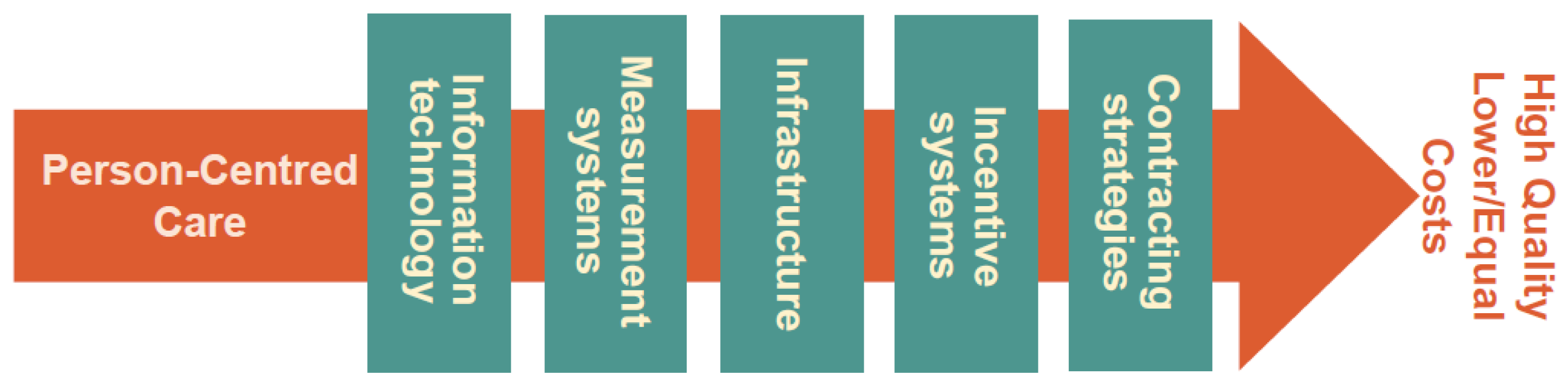 Ijerph 18 02205 g001