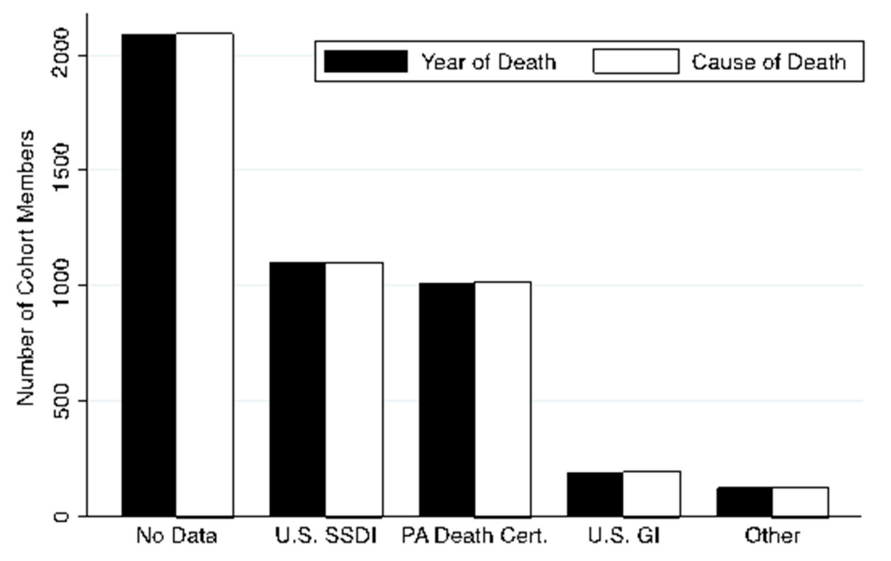 Ijerph 18 02211 g004