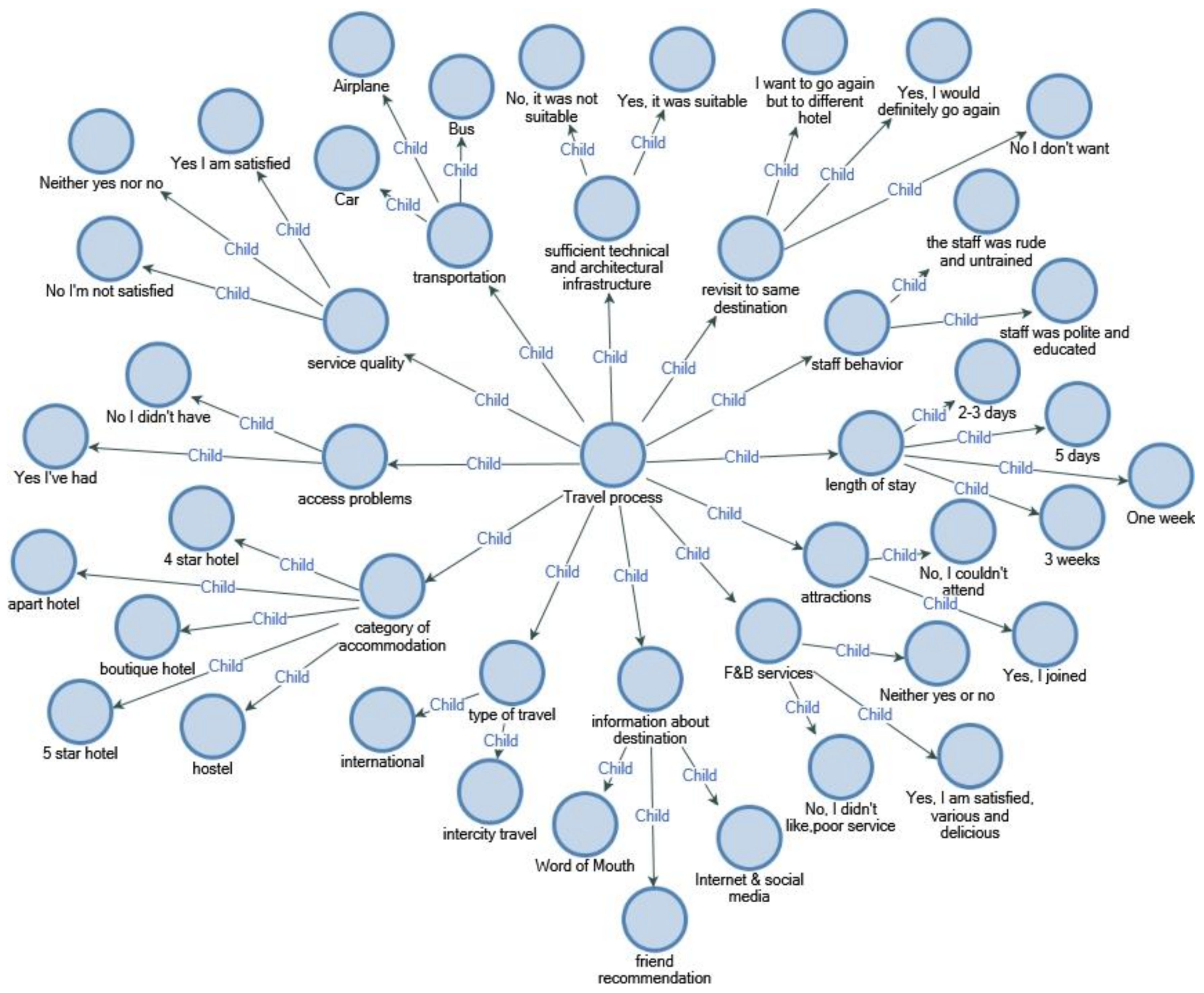 Ijerph 18 02218 g005