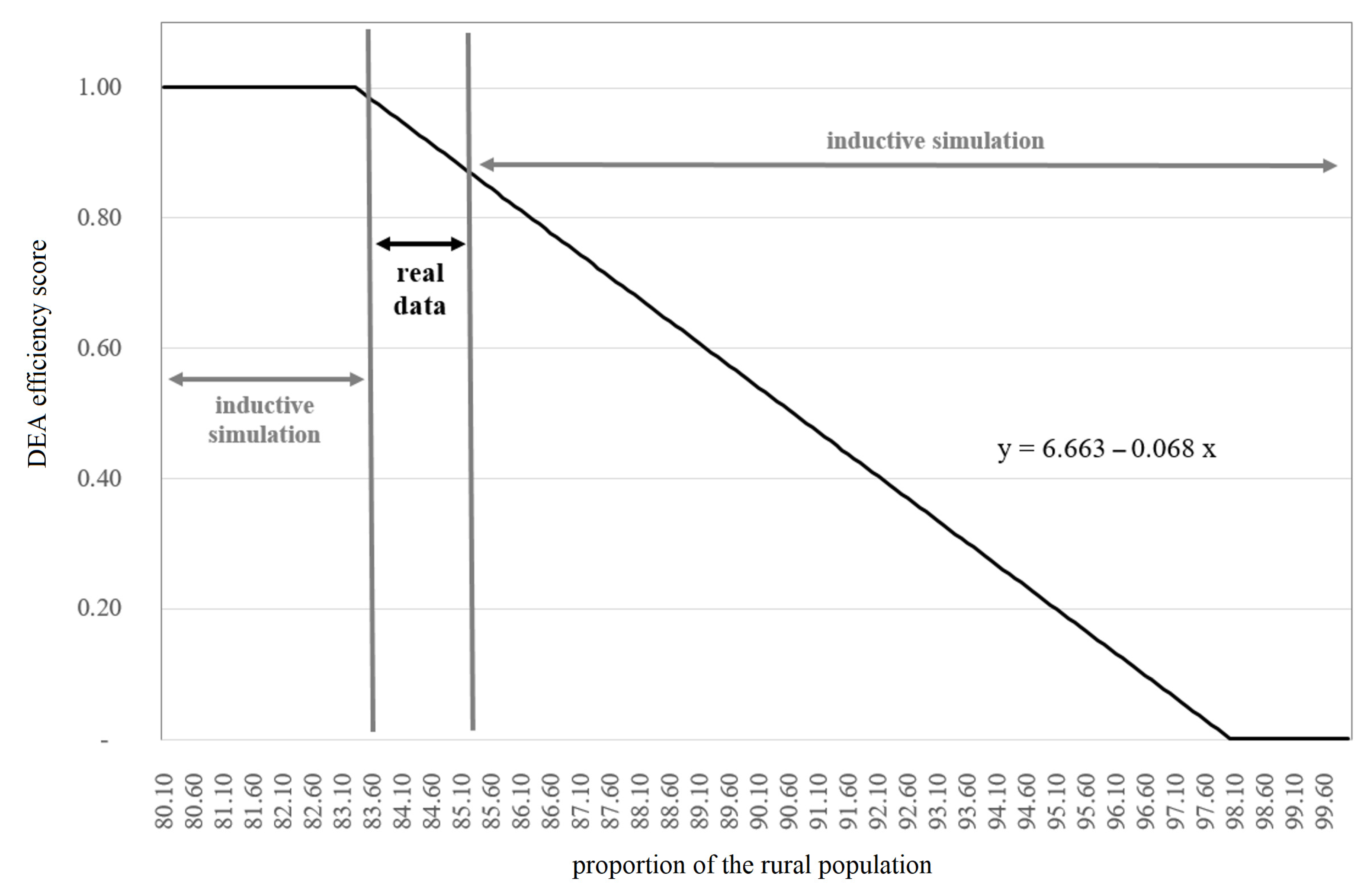 Ijerph 18 02219 g005
