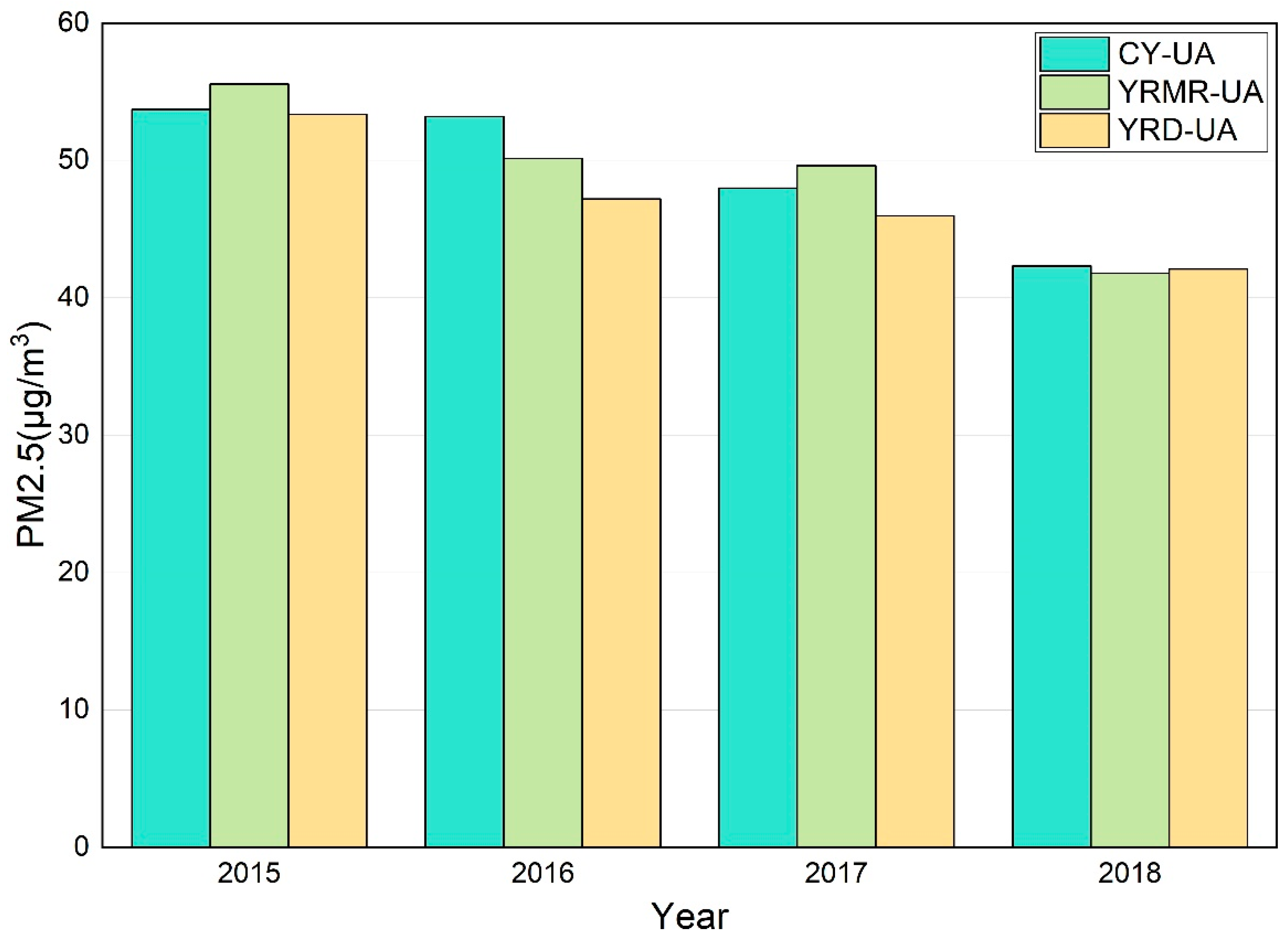 Ijerph 18 02222 g002