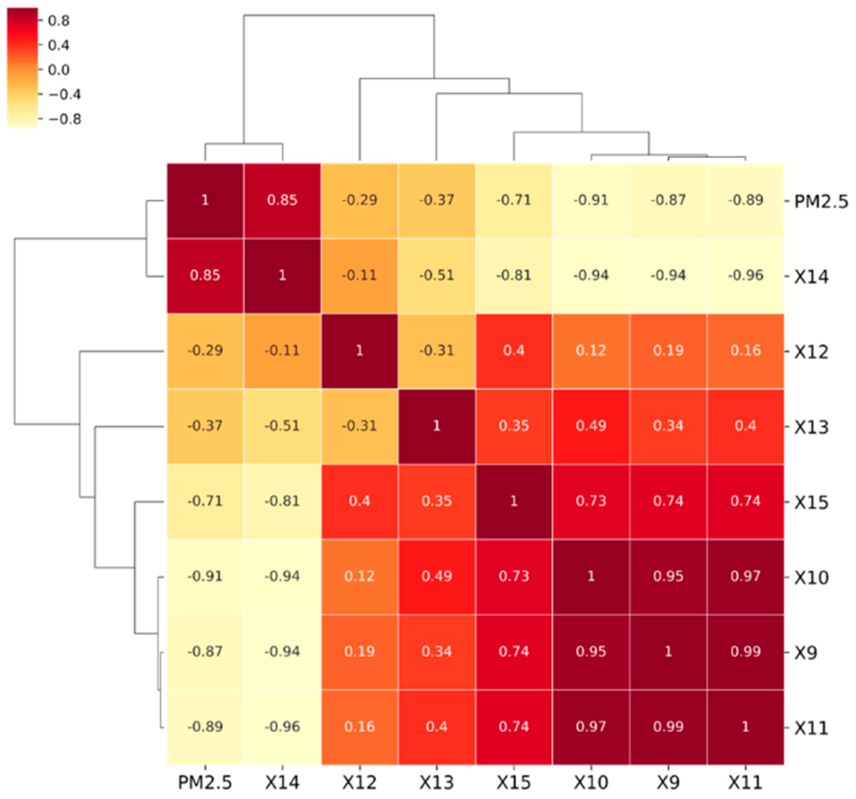 Ijerph 18 02222 g008