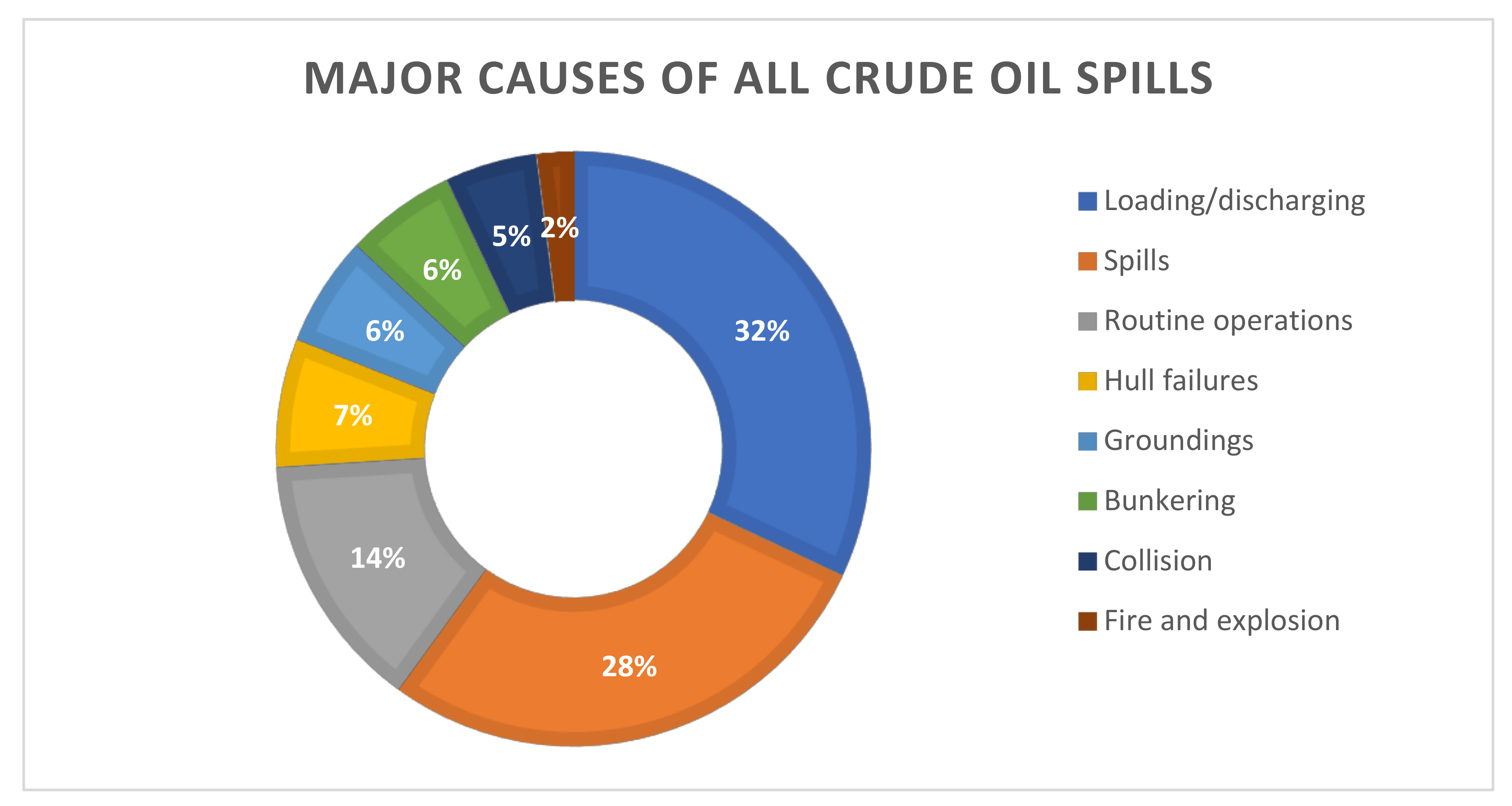 Ijerph 18 02226 g002