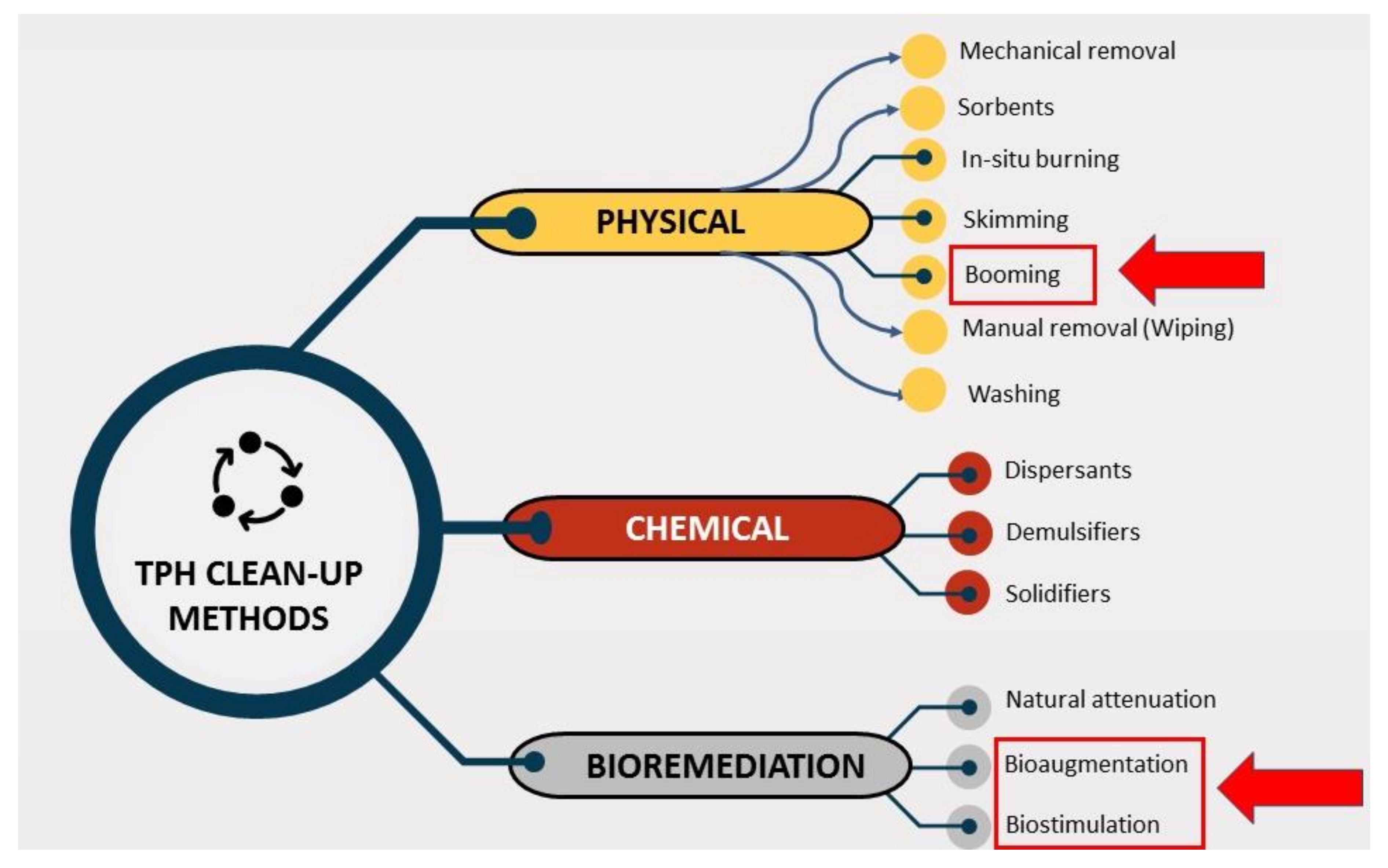 Ijerph 18 02226 g007