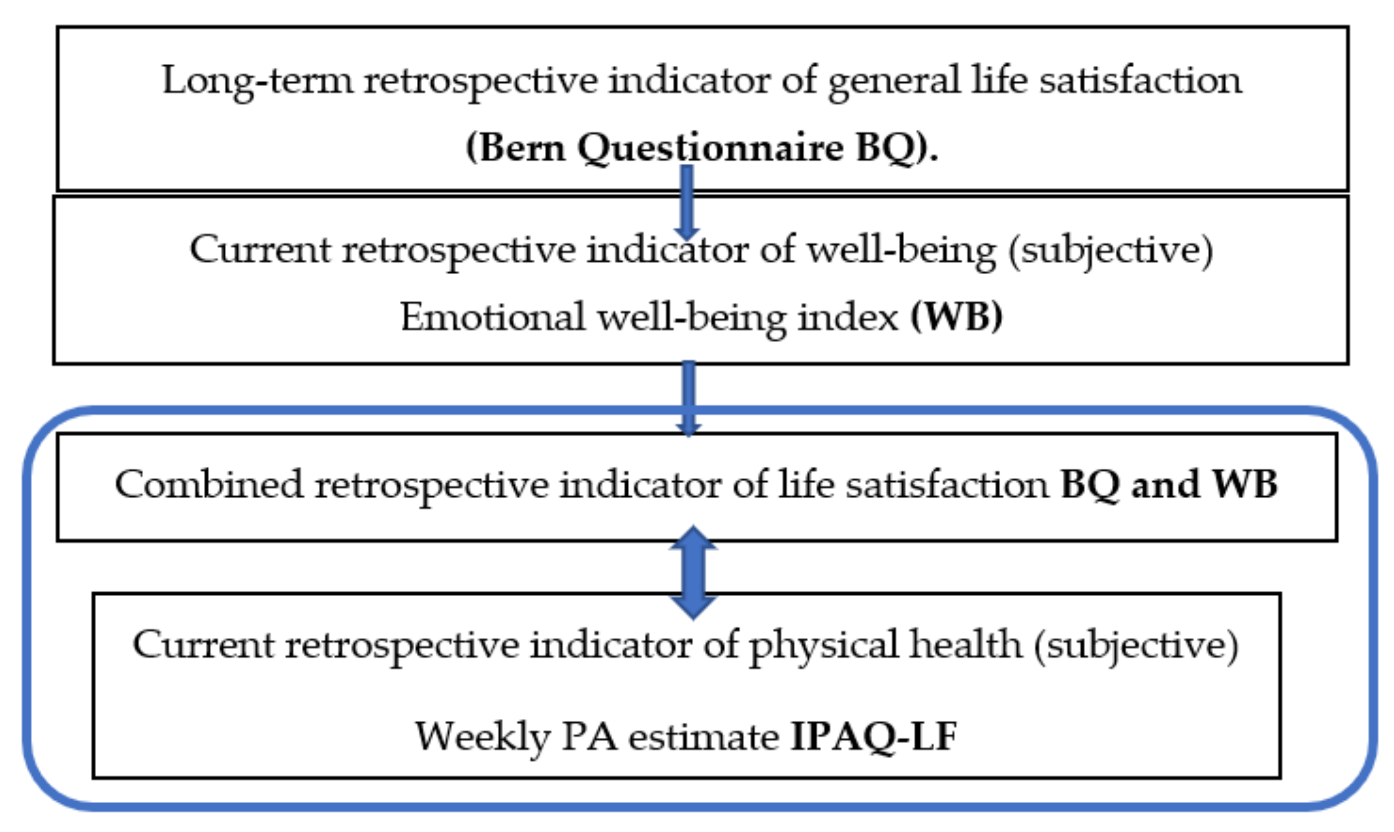 Ijerph 18 02236 g001