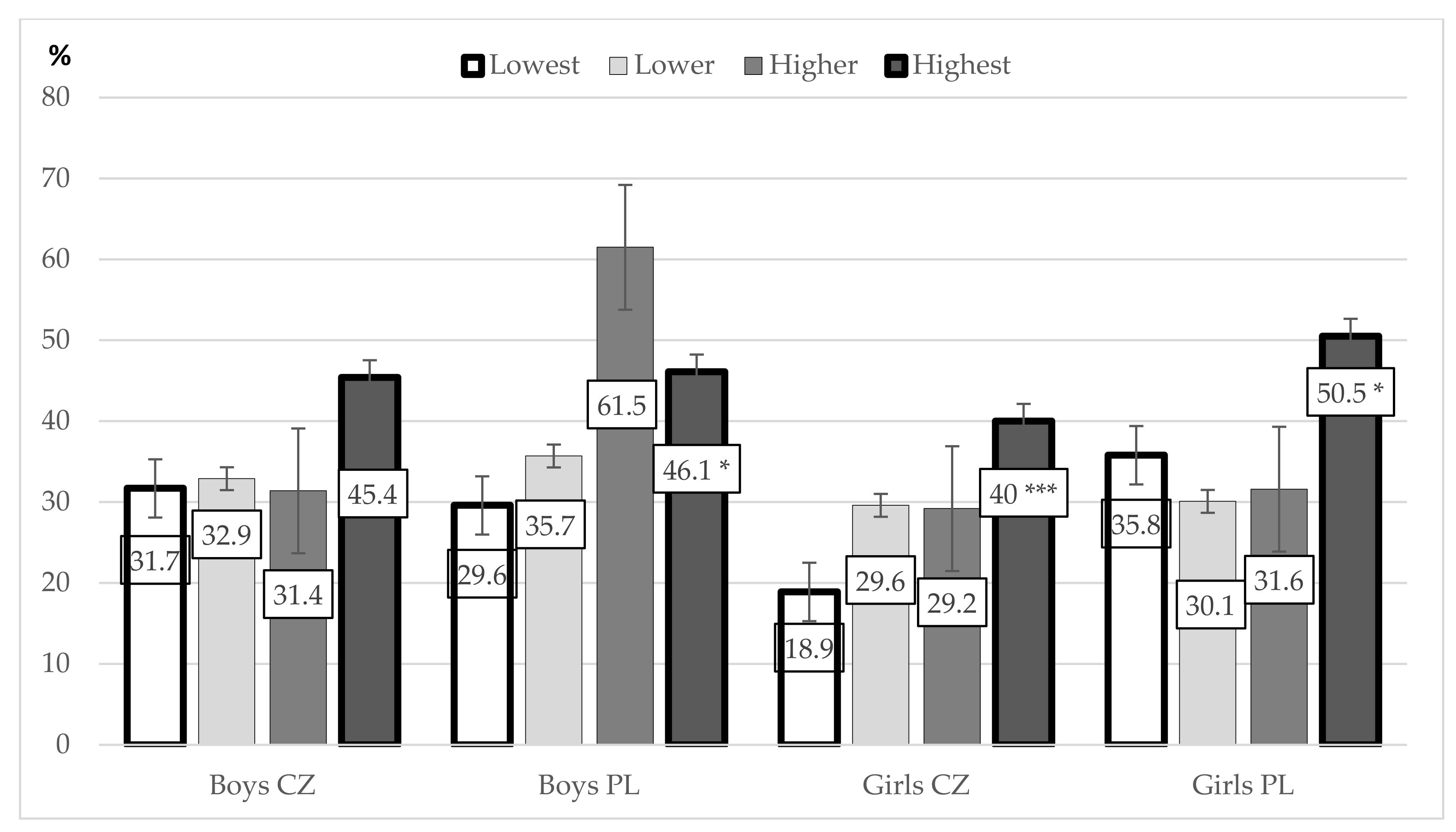 Ijerph 18 02236 g003