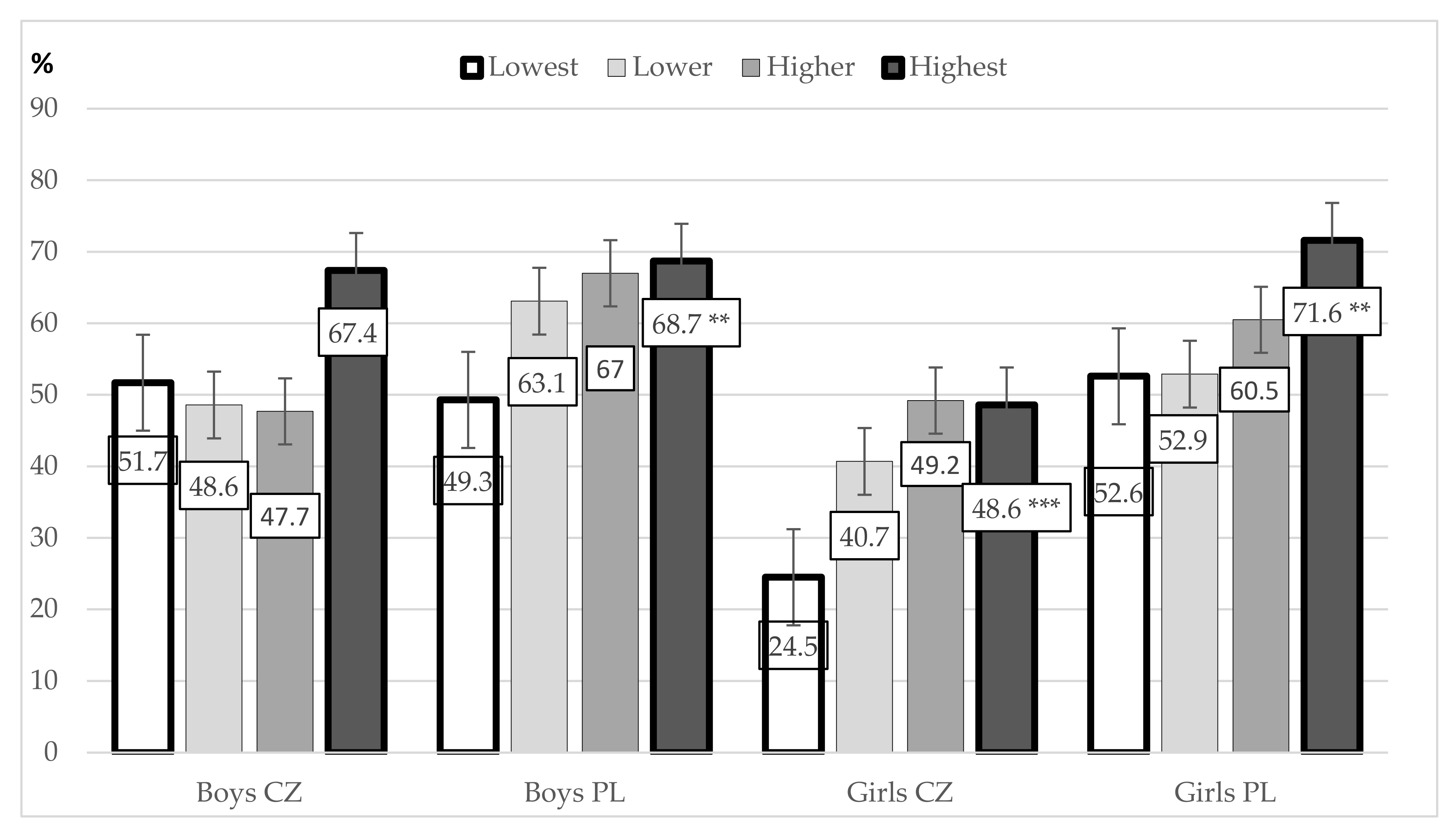 Ijerph 18 02236 g004