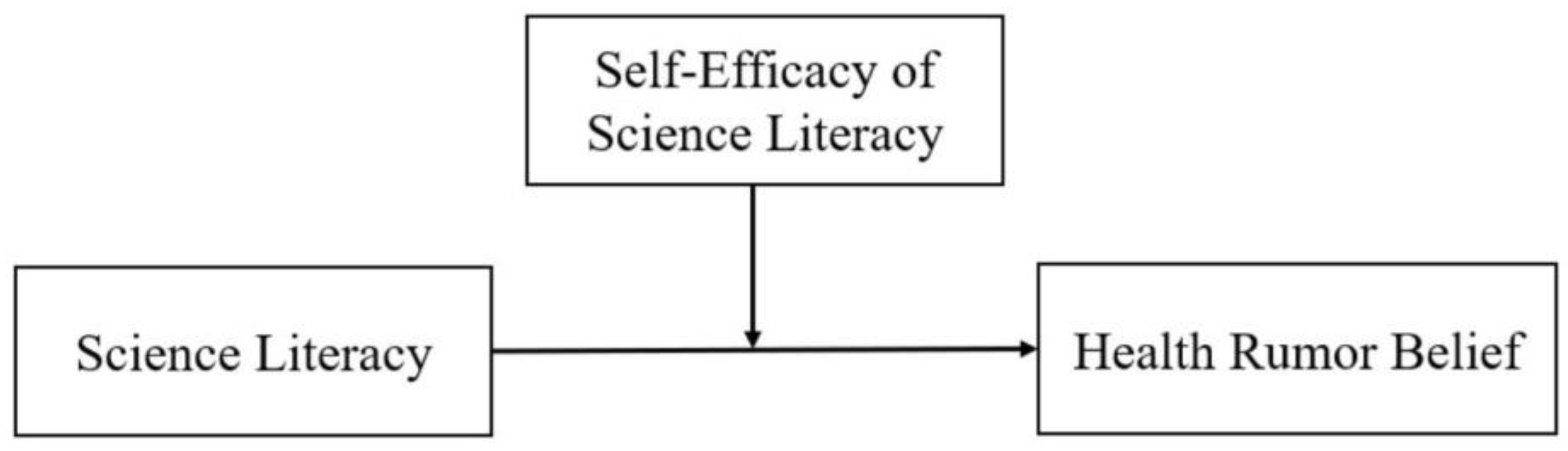 Ijerph 18 02243 g001