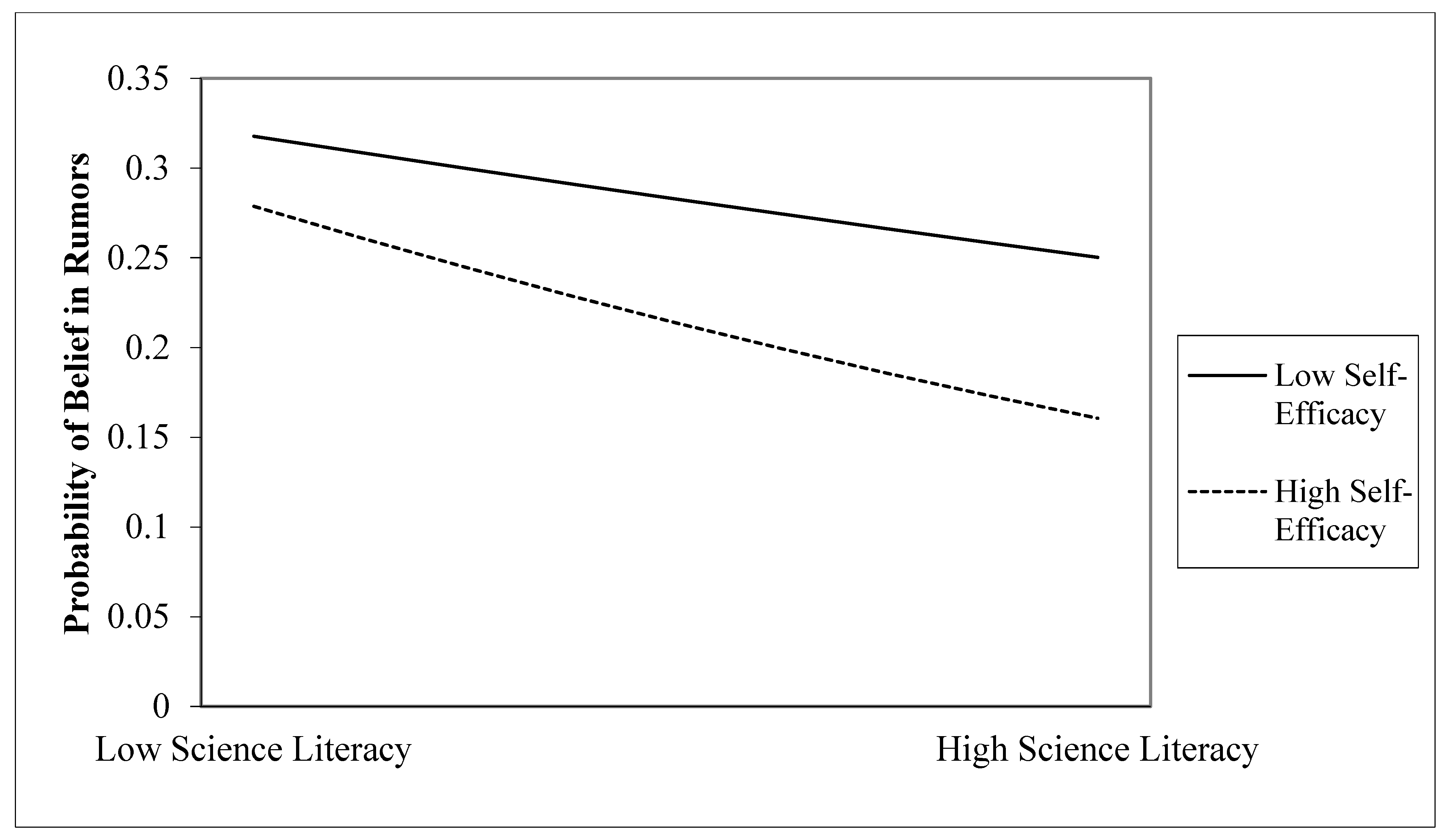 Ijerph 18 02243 g002